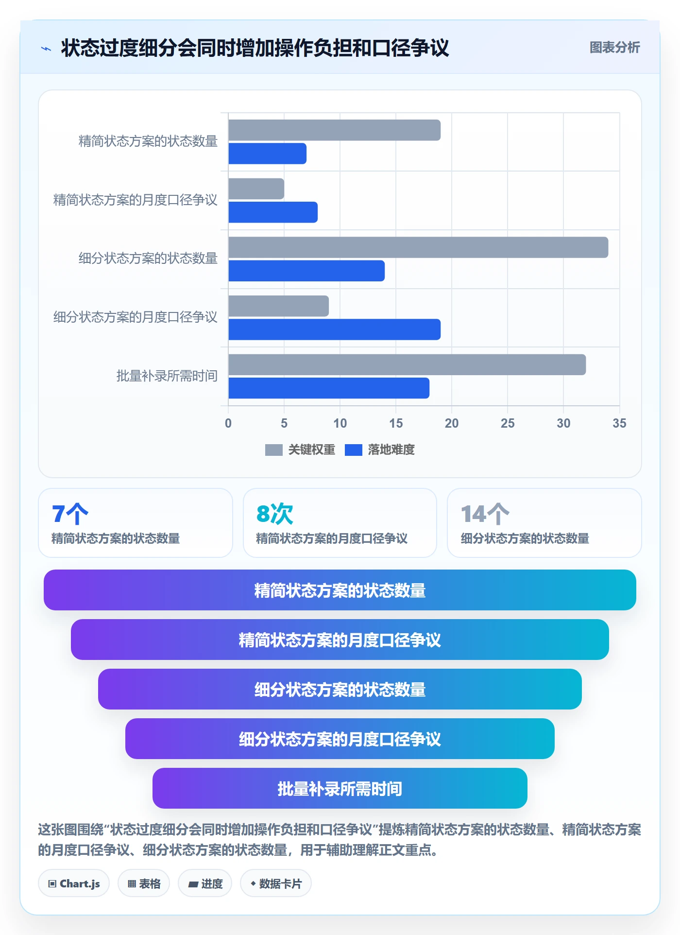 需求状态落地方案：项目成员开展需求管理的数据分析案例解析