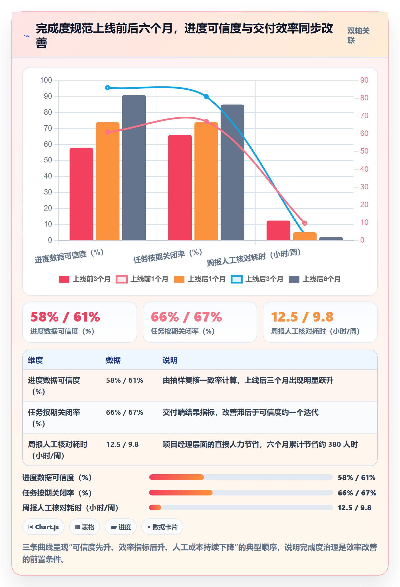 完成度流程与规范:项目负责人任务属性最佳实践关键指标