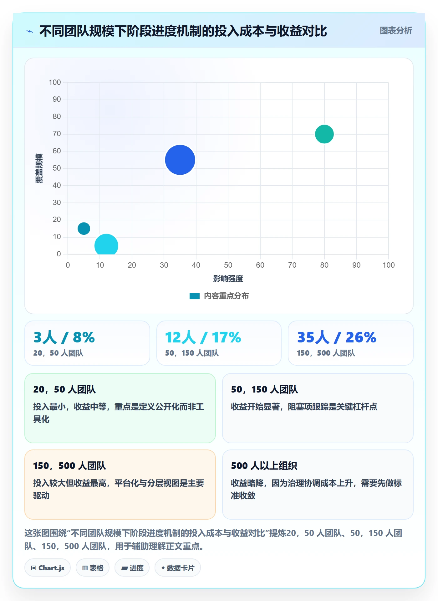 阶段进度实操方法:跨部门团队提升进度管理效率的最佳实践方法与模板