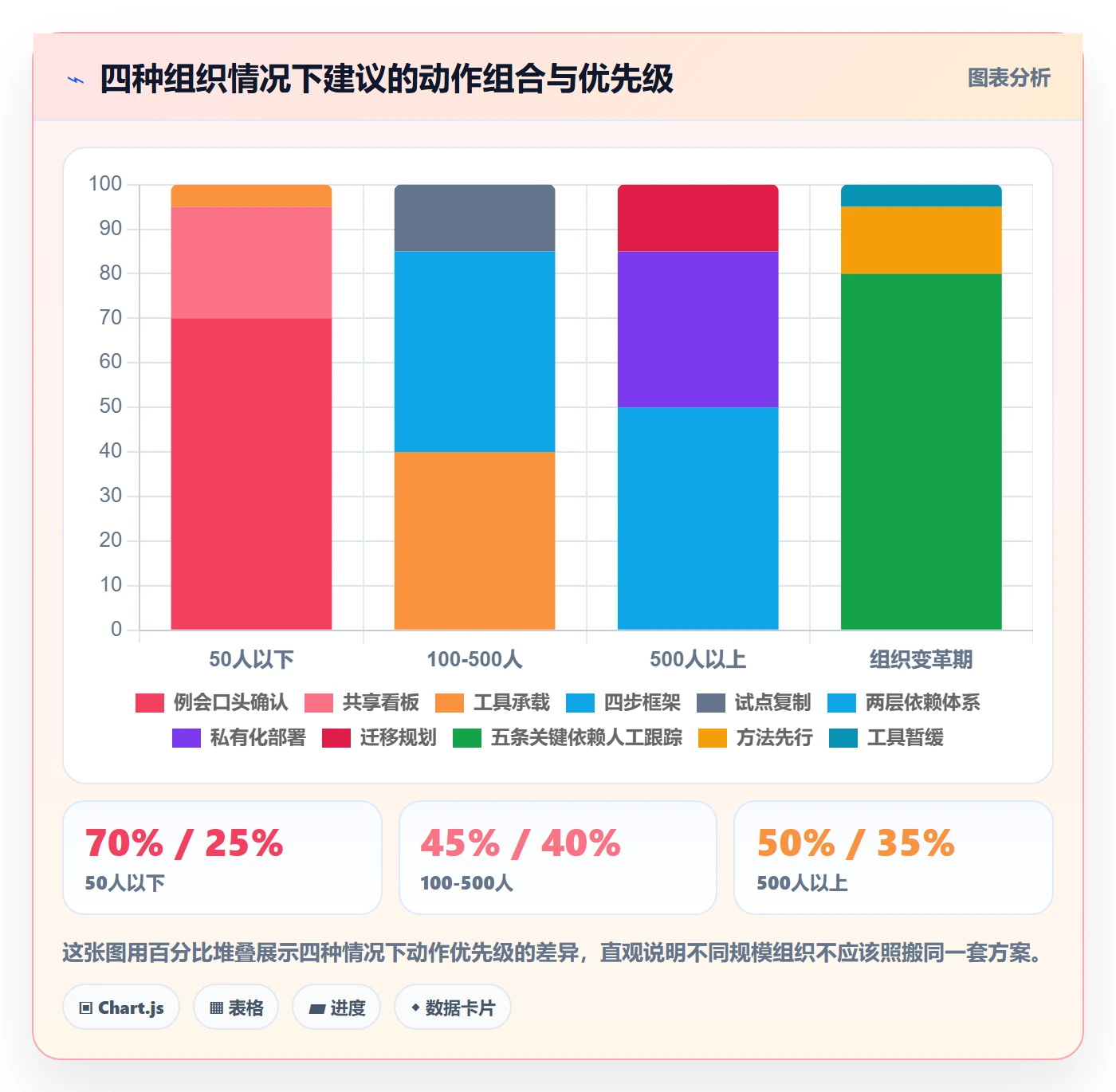 FF管理方法大全:管理层任务依赖入门指南落地清单