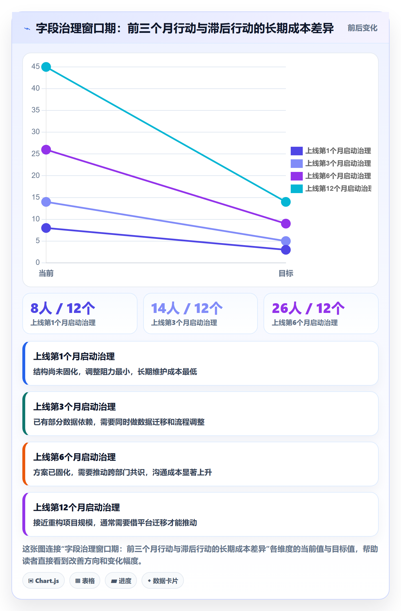 任务属性分类教程:企业管理者落地方案,避坑指南
