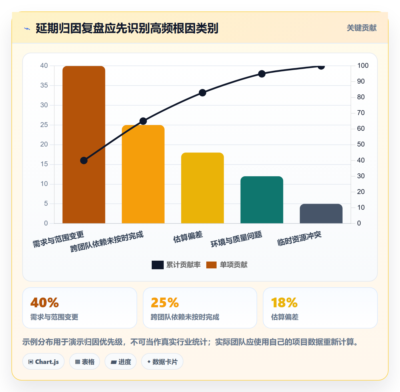 延期管理如何做好延期原因?产品经理协同管理与操作步骤