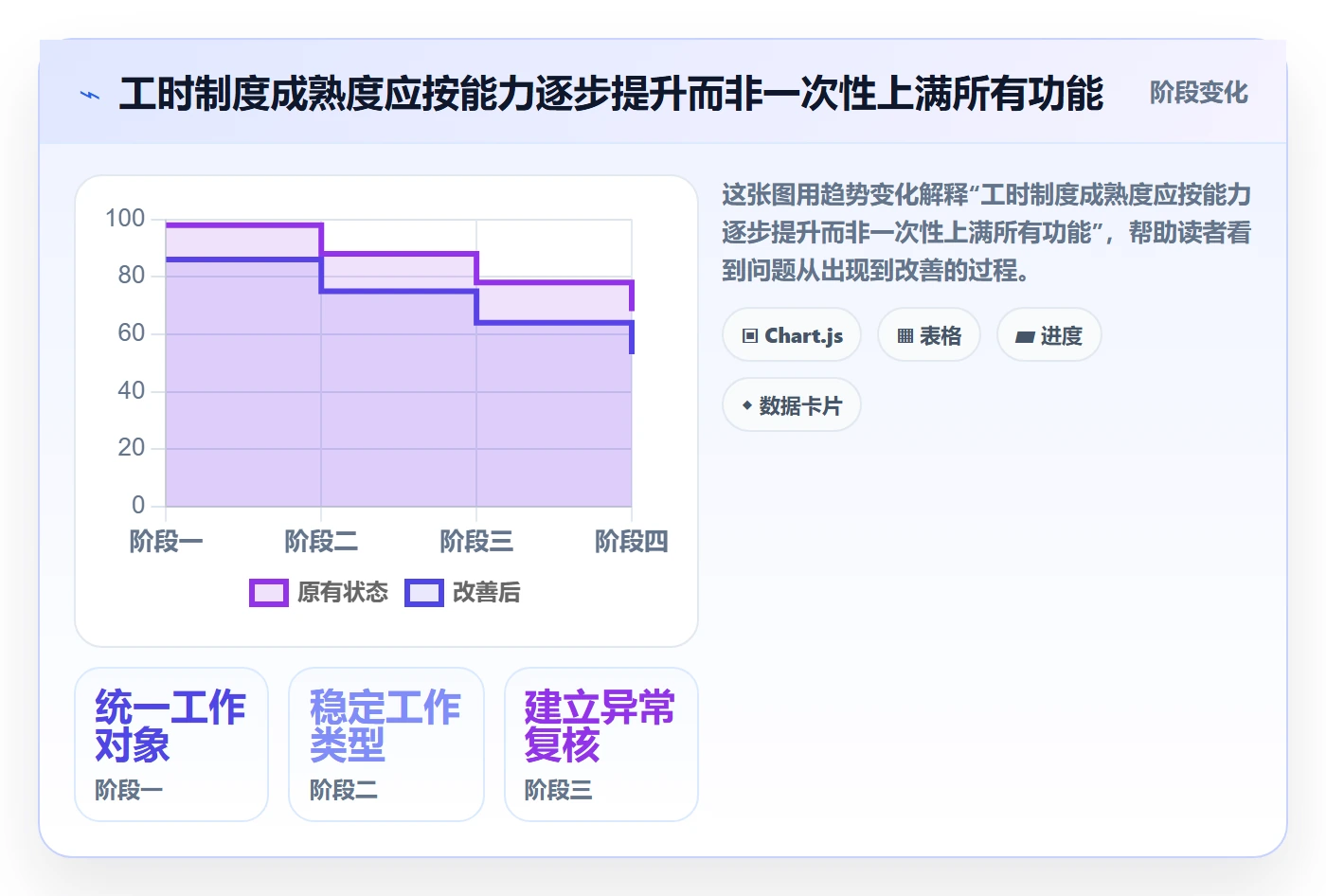 项目工时管理指南:跨部门团队如何做好工时表,制度设计全流程
