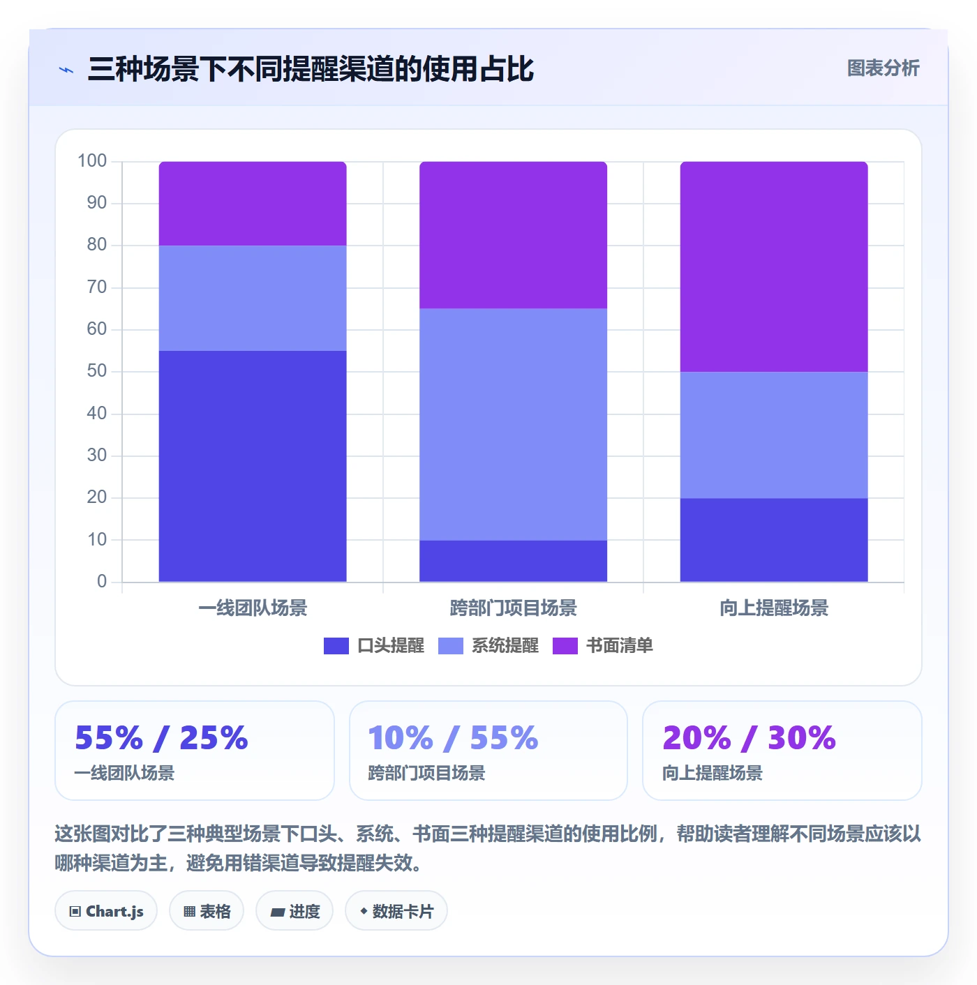 任务提醒如何做好提前提醒?管理层入门指南与操作步骤