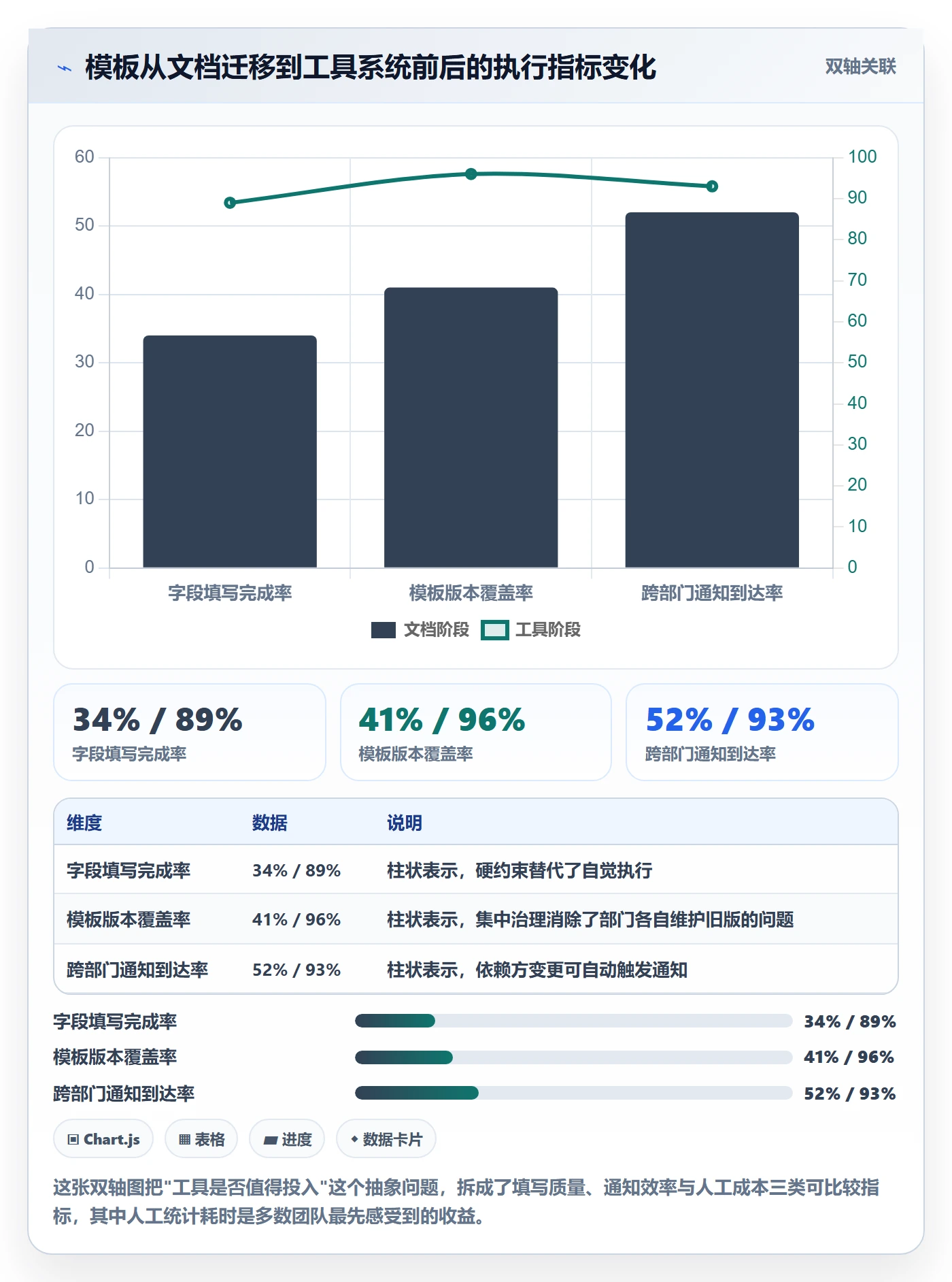 项目模板怎么做?跨部门团队入门指南:项目模板从0到1