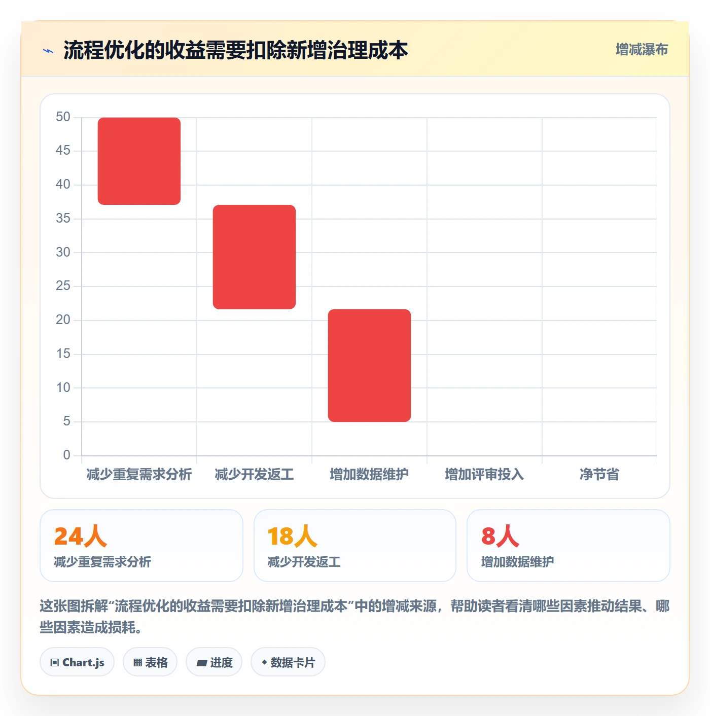 需求分析落地方案：产品经理开展需求管理的流程优化案例解析