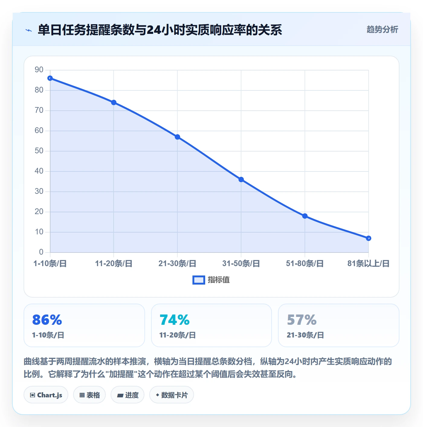 任务提醒如何做好自动提醒？项目经理入门指南与操作步骤
