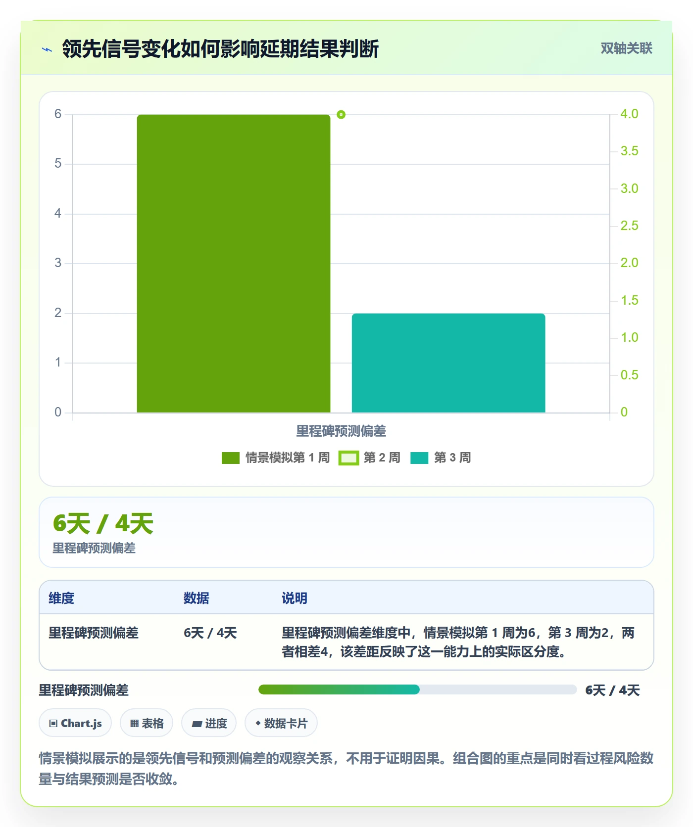 跟踪最佳实践:实施团队进度跟踪流程优化,常见问题