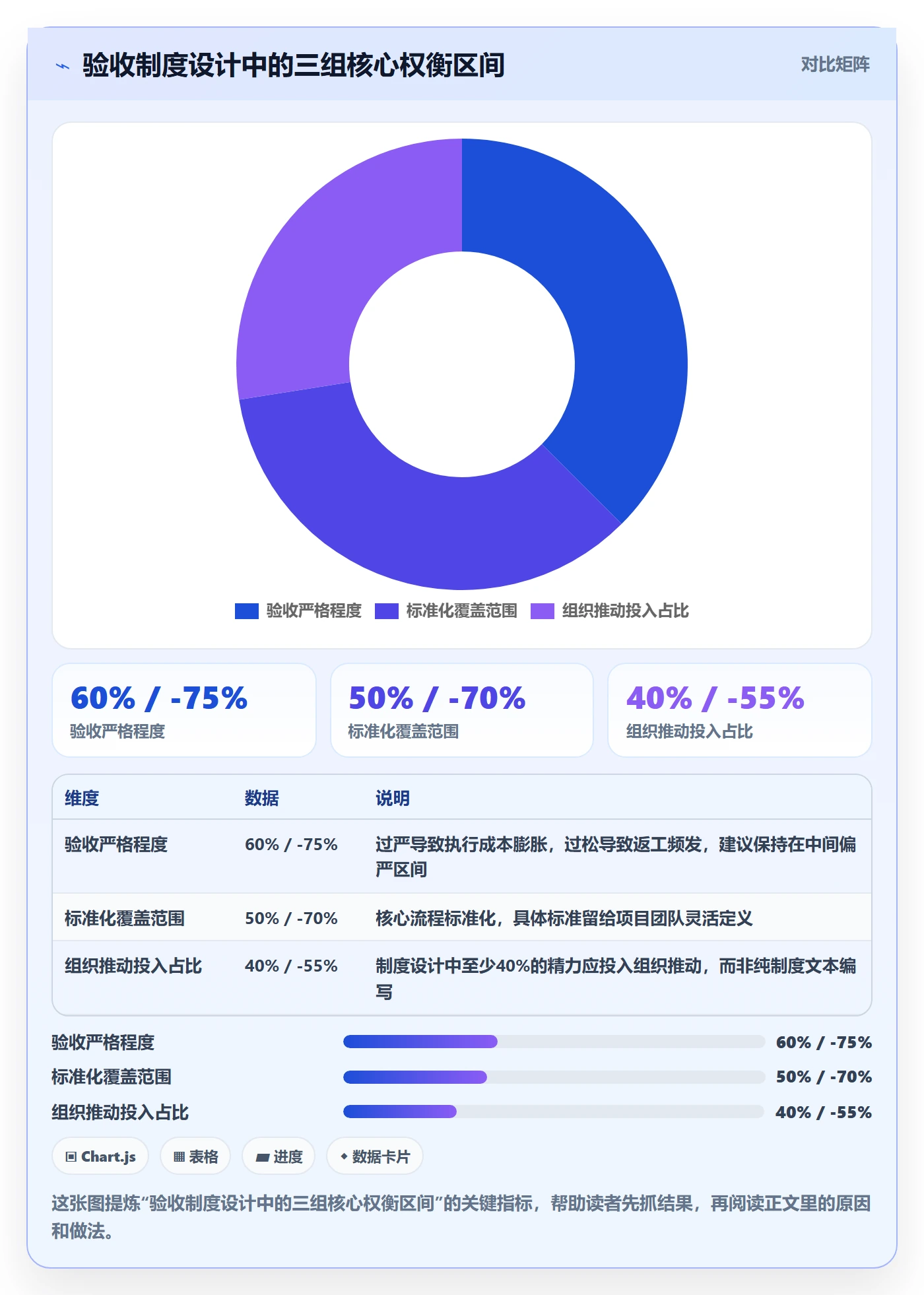 返工流程与规范:跨部门团队任务验收制度设计关键指标