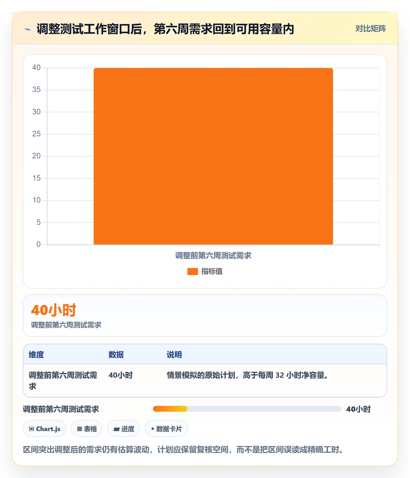 投入比例管理方法大全:项目经理人力资源计划协同管理落地清单