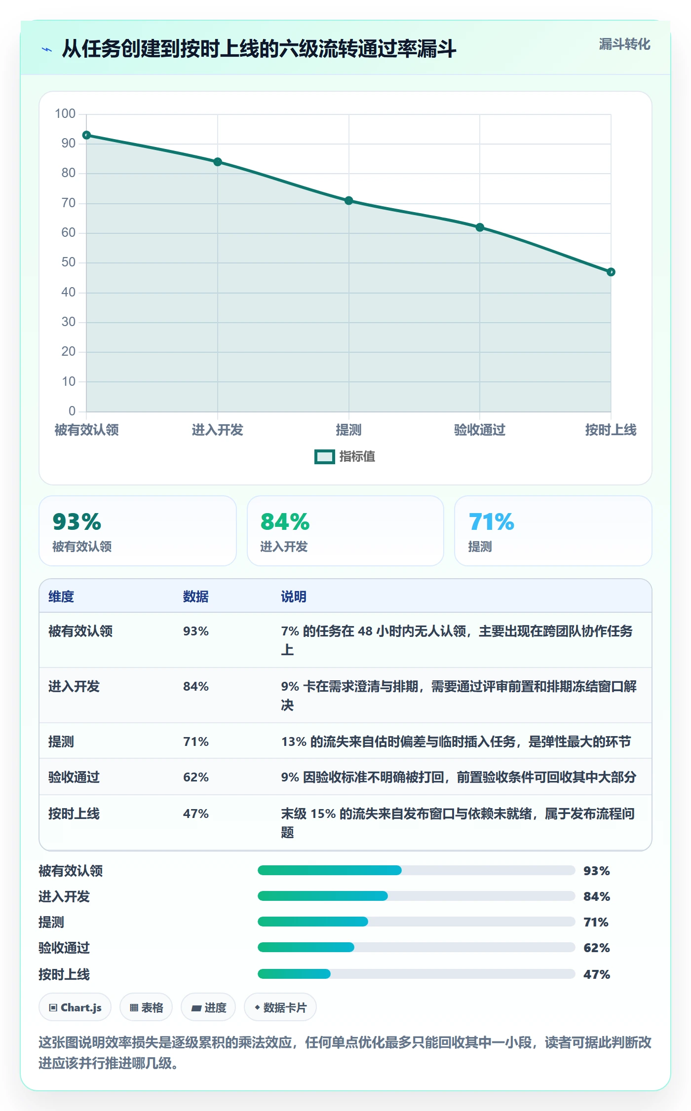 执行人实操方法:研发团队提升任务管理效率的流程优化方法与模板