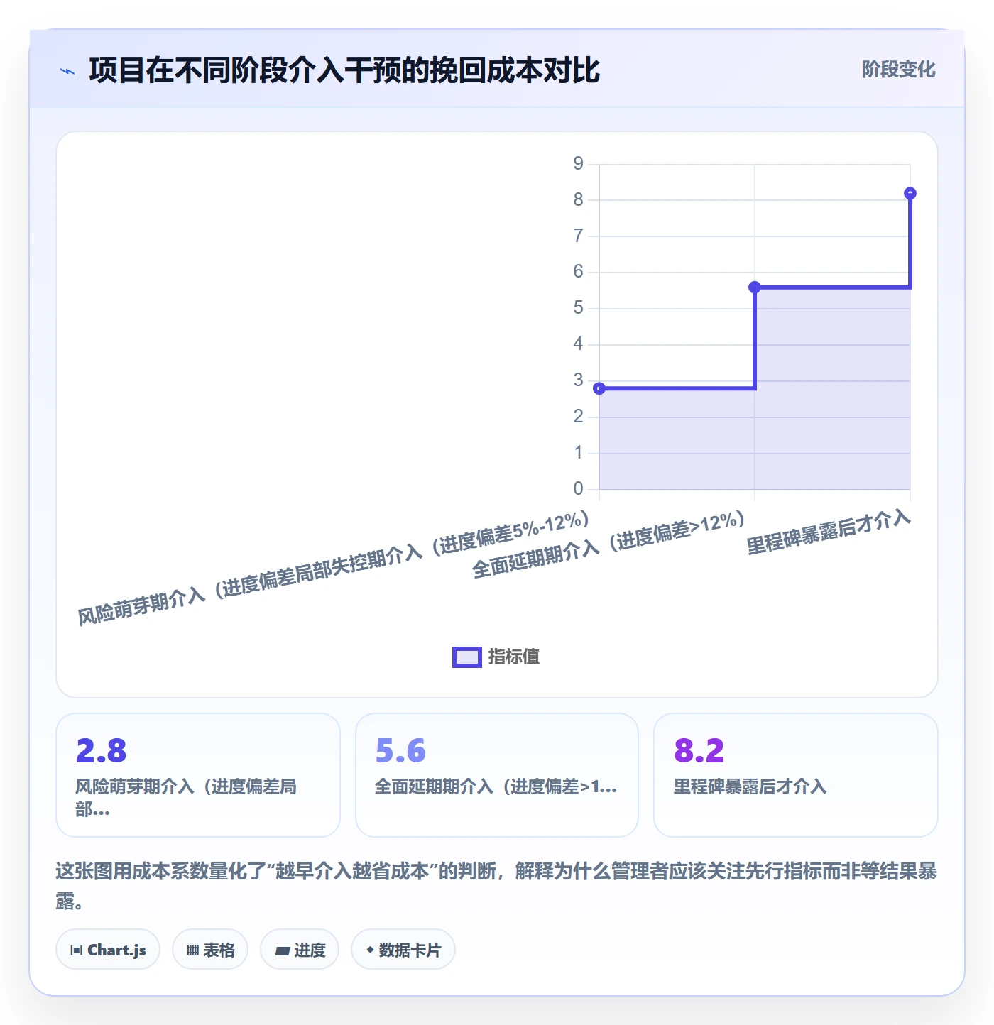 项目进度流程与规范:企业管理者进度管理风险控制关键指标