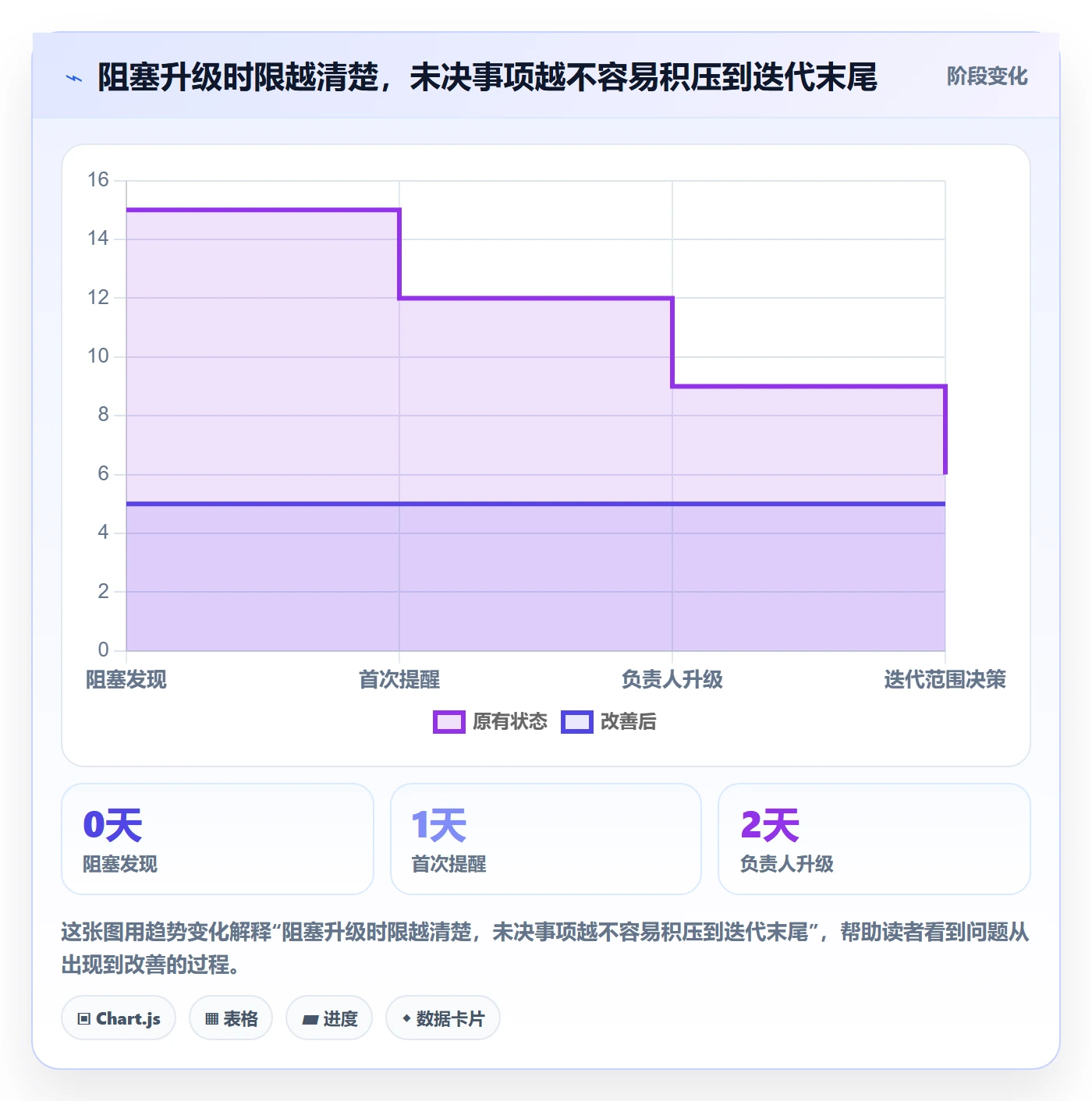 迭代流程与规范:跨部门团队迭代管理最佳实践关键指标
