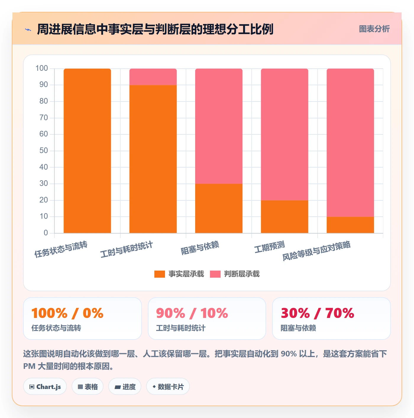 周进展落地方案:项目经理开展进度跟踪的效率提升案例解析