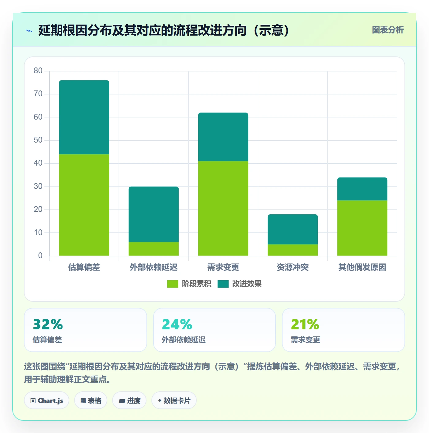 延期流程与规范:项目成员任务执行流程优化关键指标