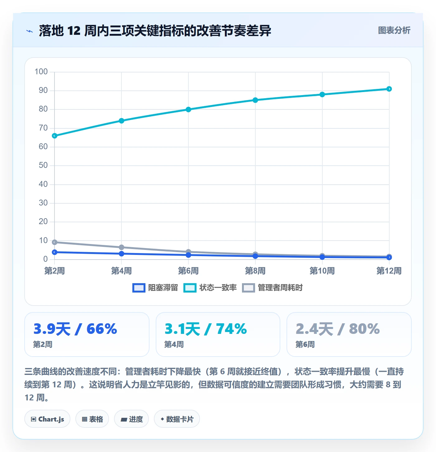 追踪实操方法:研发团队提升进度跟踪效率的实操方法方法与模板