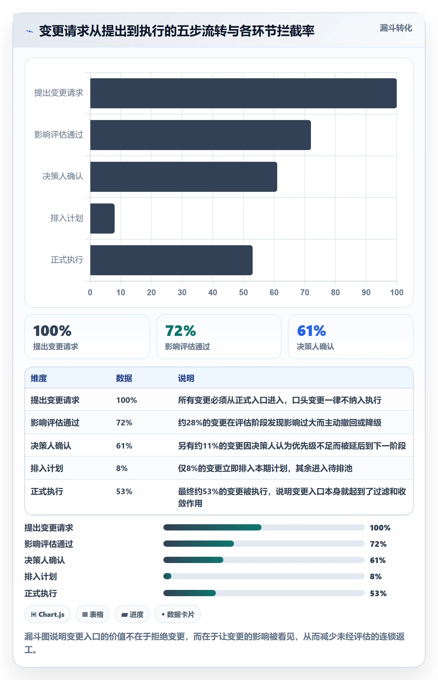 项目计划怎么做？项目成员流程优化：项目规划从0到1