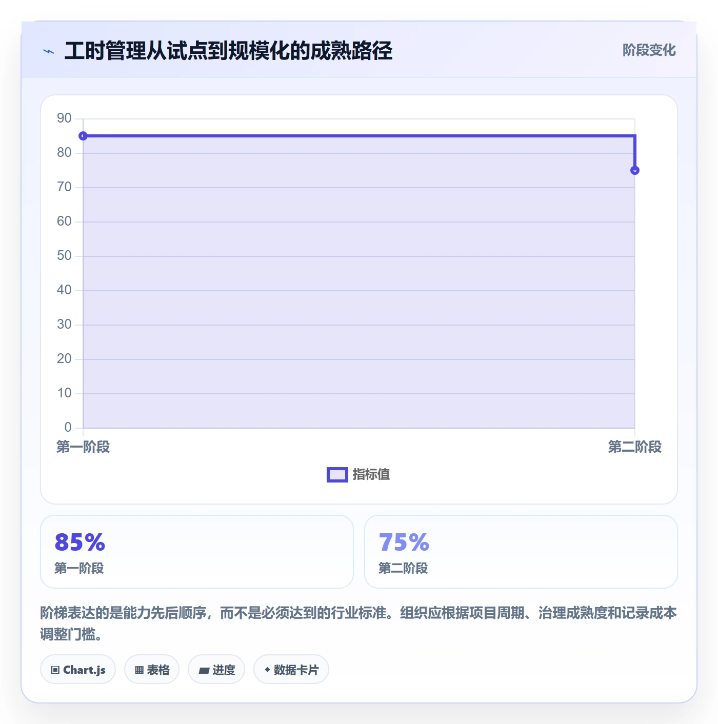 填报工时怎么做？项目成员风险控制：工时管理从0到1