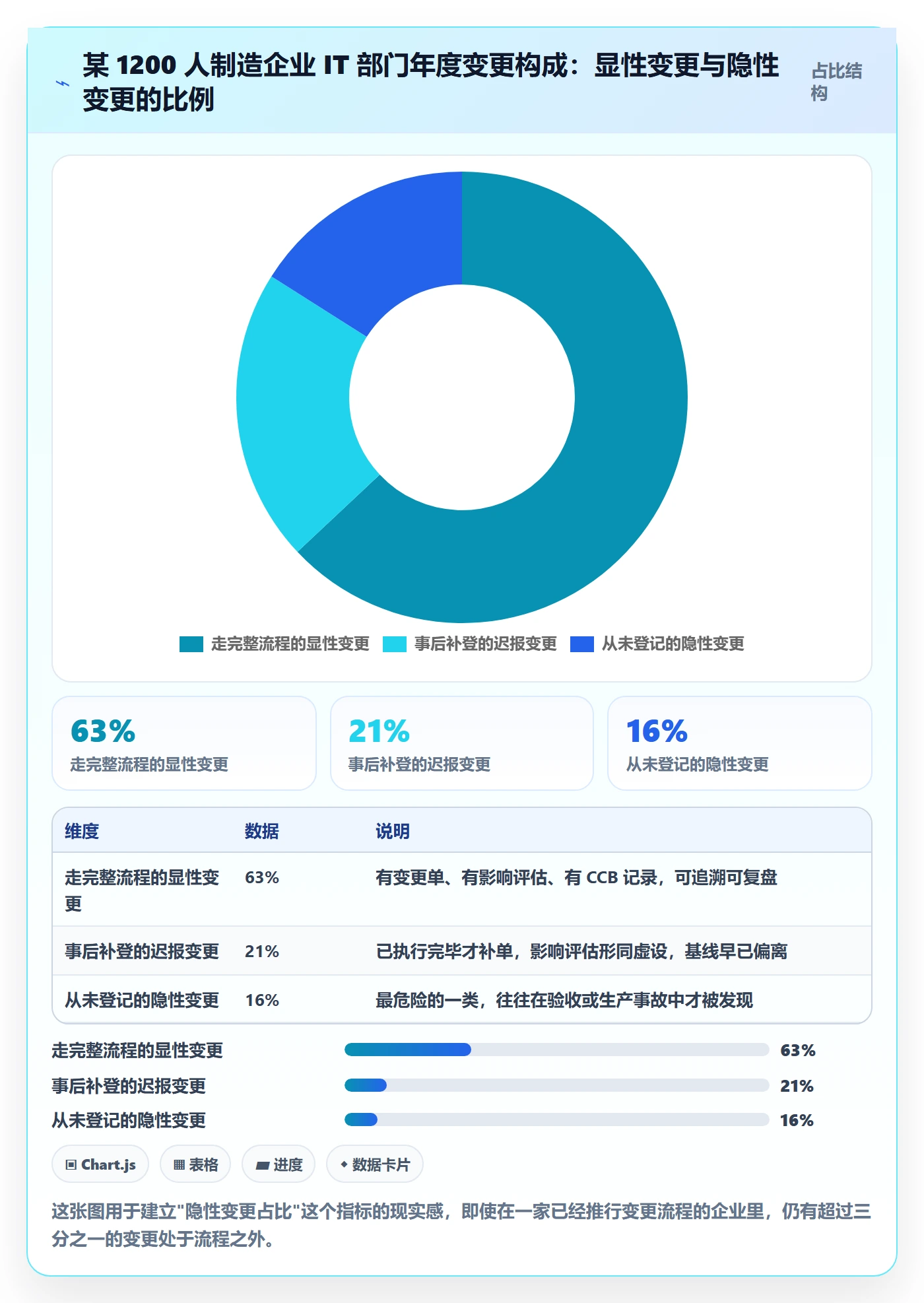 范围变更管理方法大全：PMO项目范围协同管理落地清单