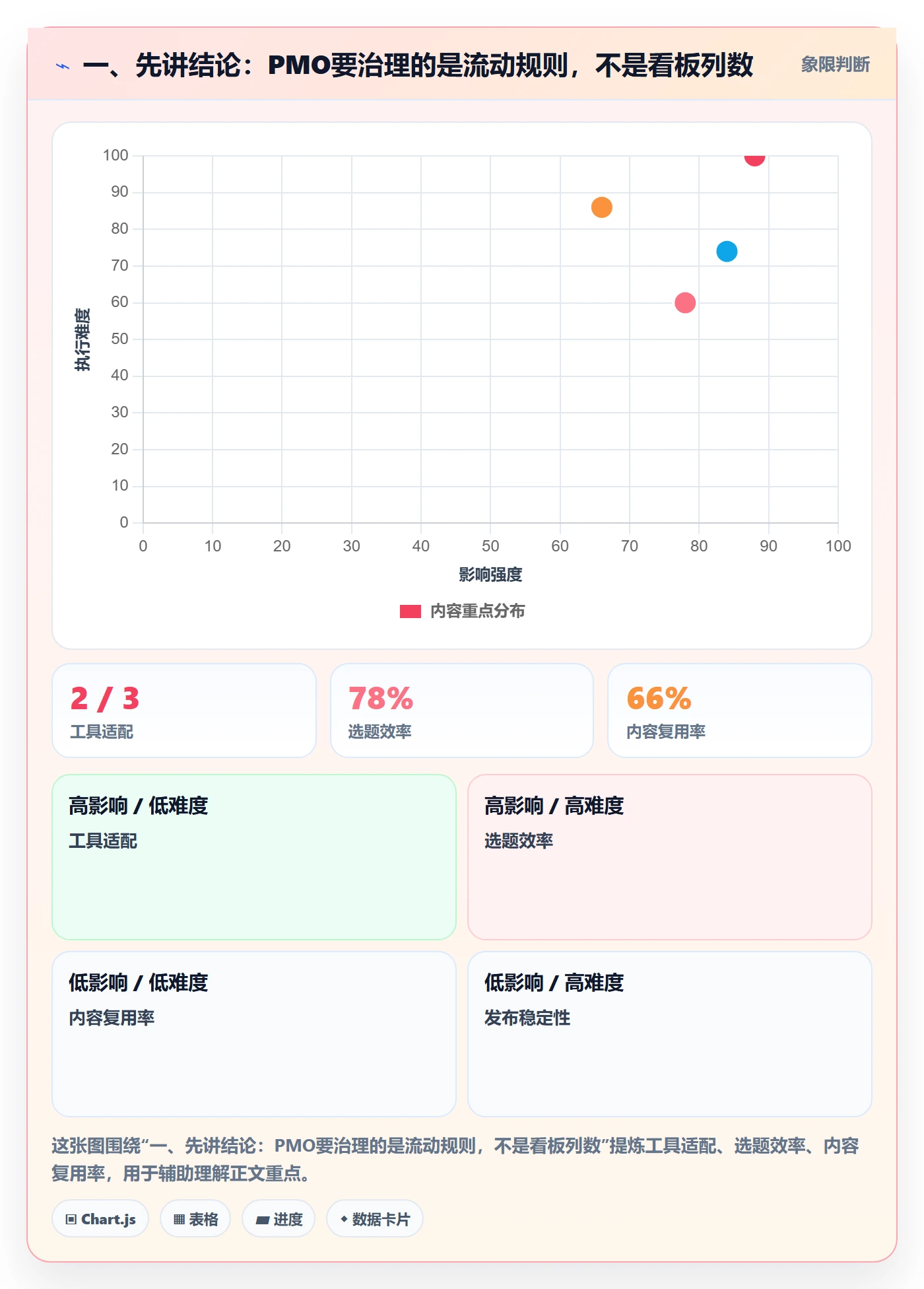 看板进行中全流程：PMO制度设计与一文讲清