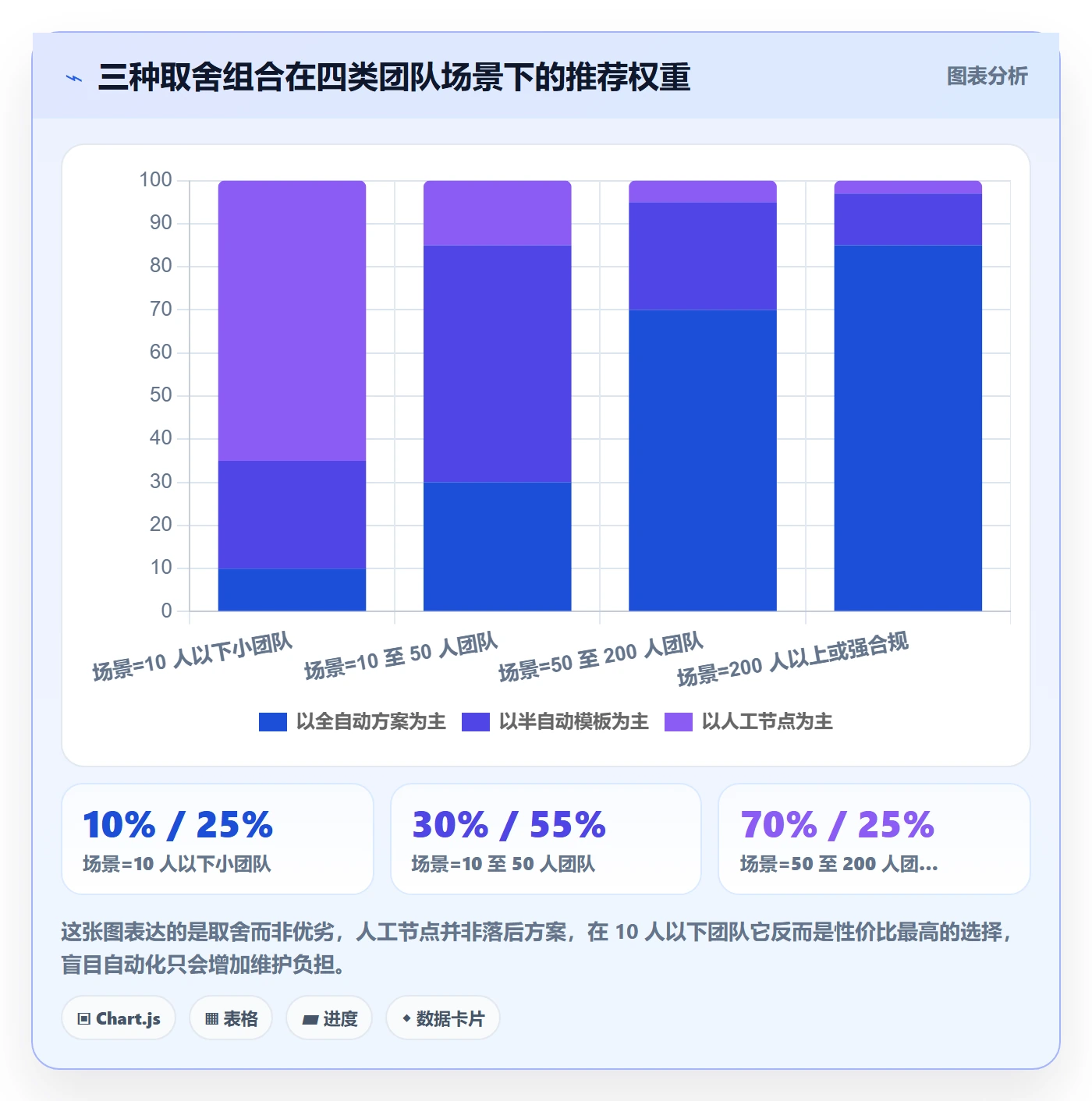 提前提醒怎么做?跨部门团队最佳实践:任务提醒从0到1