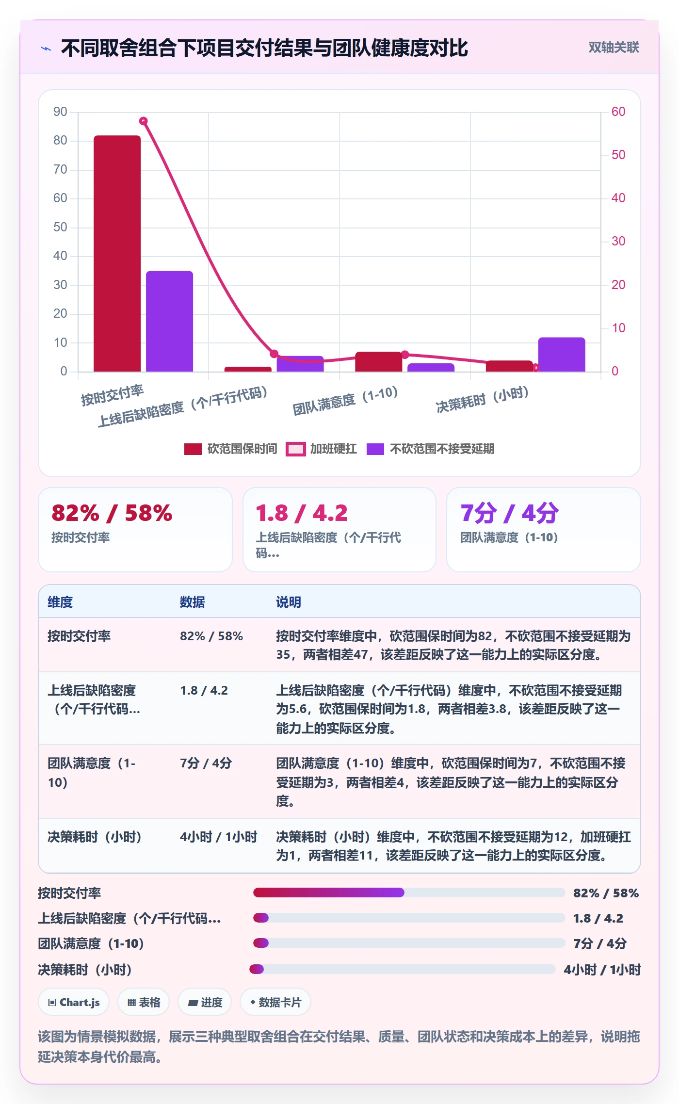 延期管理延期全流程:项目经理协同管理与一文讲清