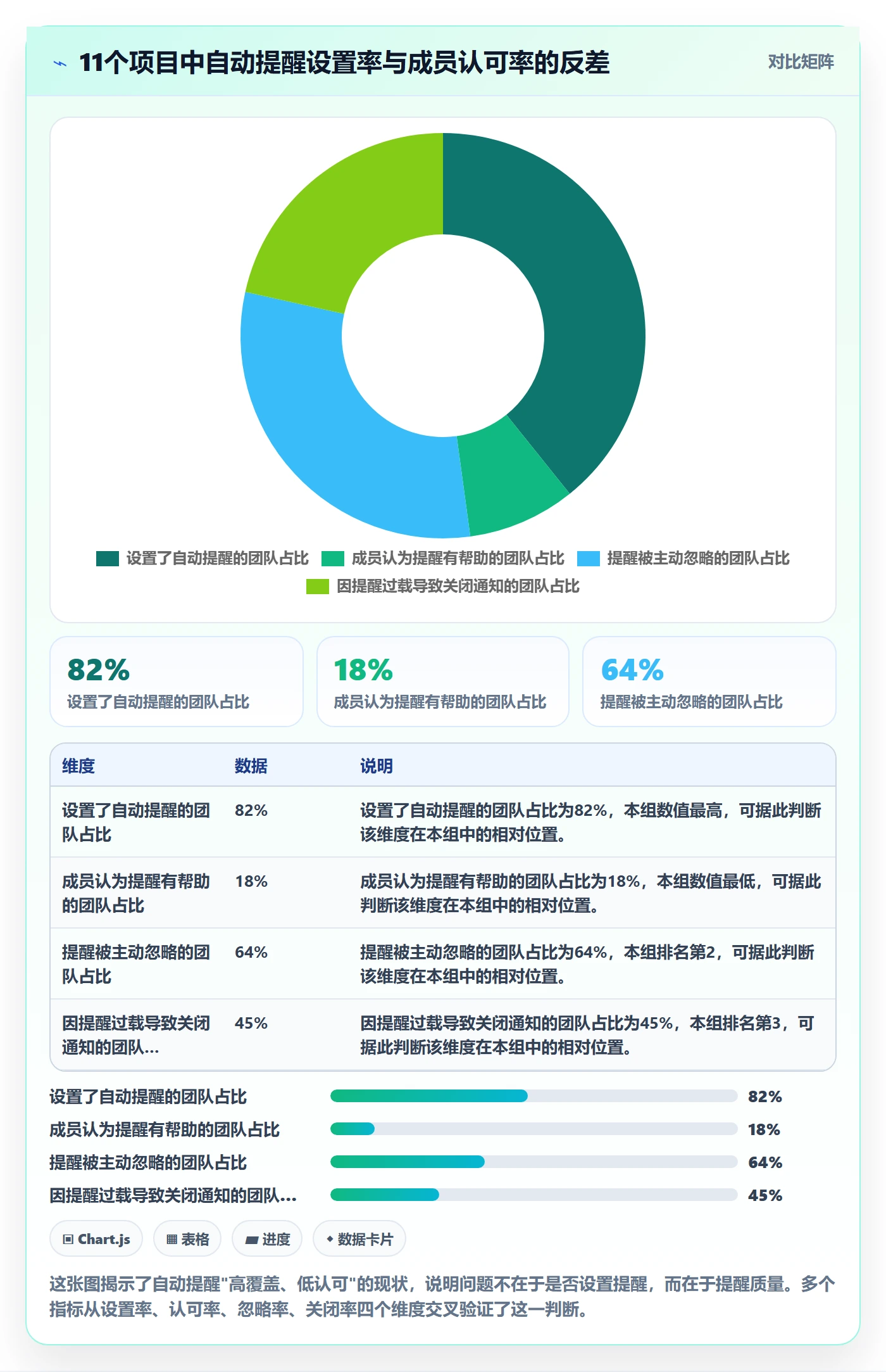 任务提醒自动提醒全流程：项目负责人最佳实践与一文讲清