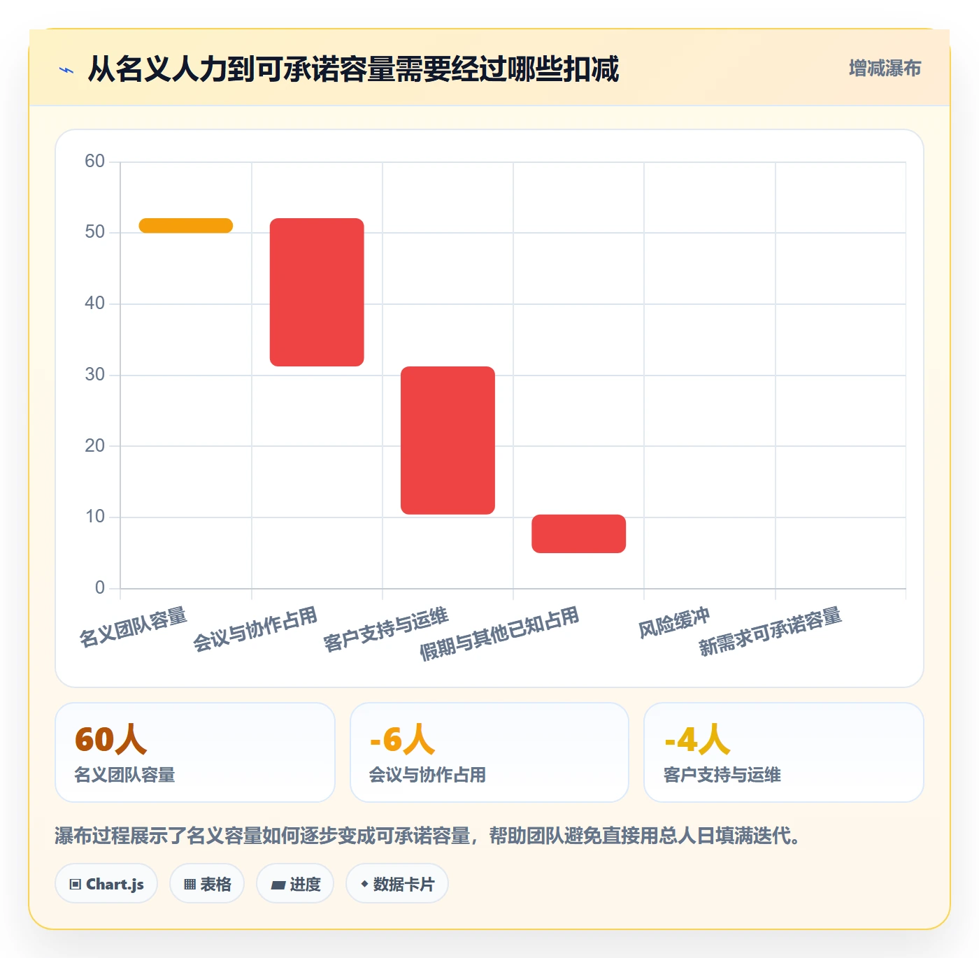 迭代规划最佳实践：实施团队需求排期数据分析，常见问题
