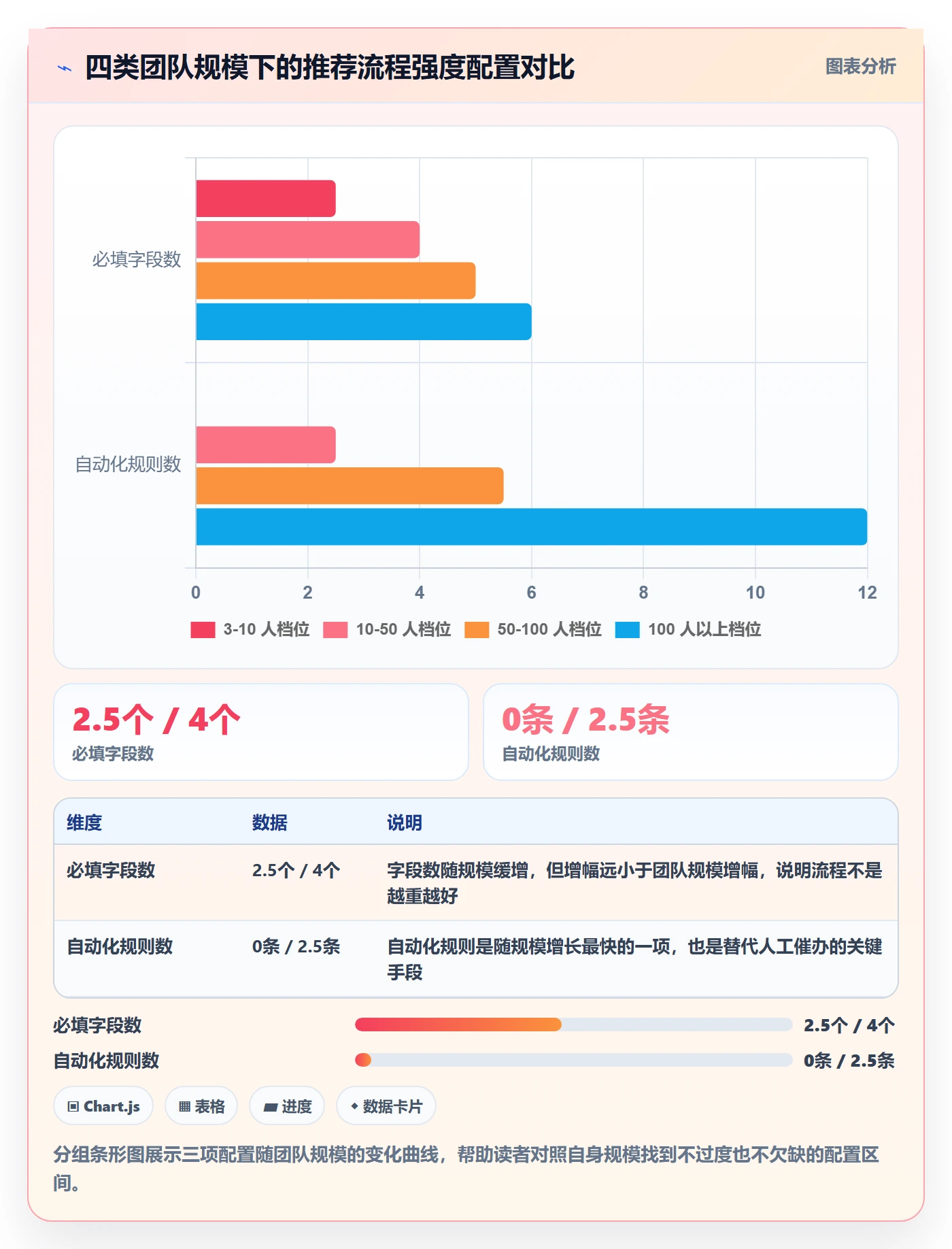 提交怎么做?实施团队入门指南:任务验收从0到1