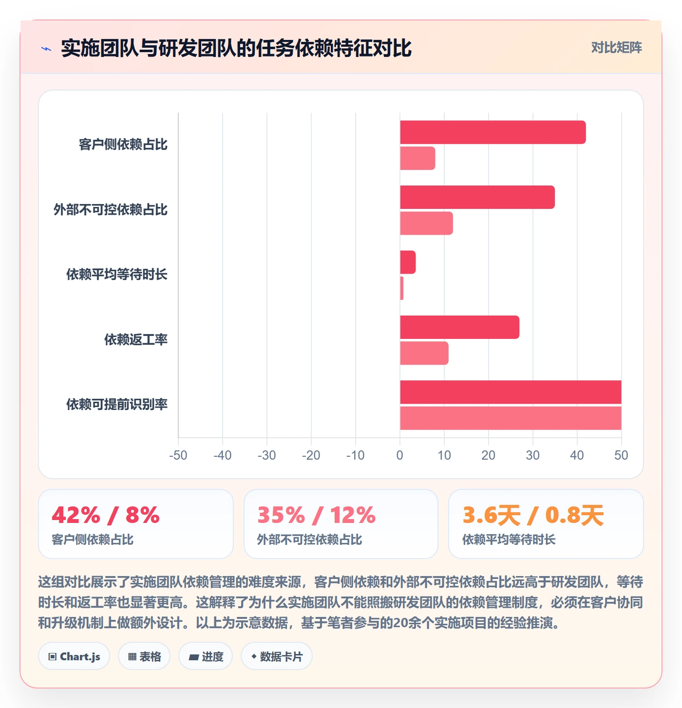SS流程与规范：实施团队任务依赖制度设计关键指标