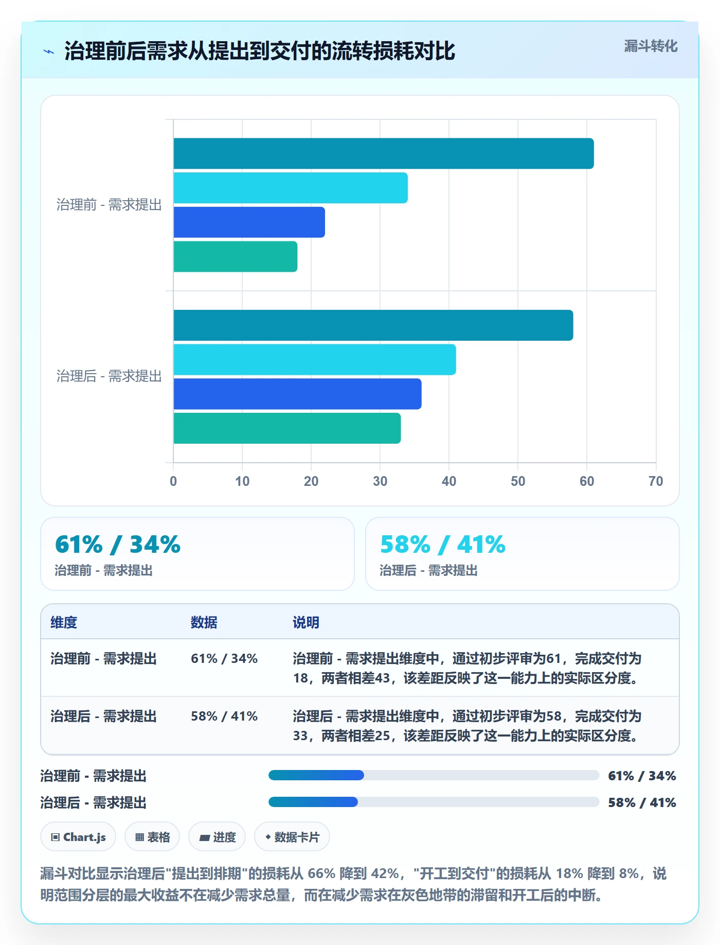 Scope最佳实践:产品经理项目范围效率提升,常见问题