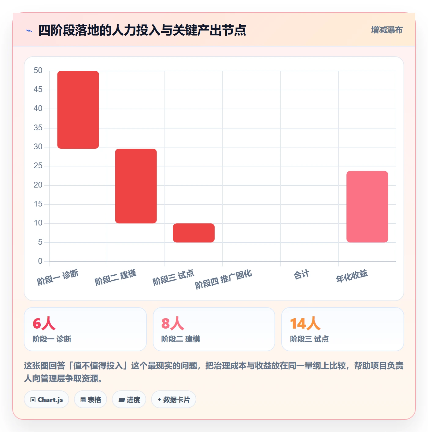任务管理如何做好工作项？项目负责人实操方法与操作步骤