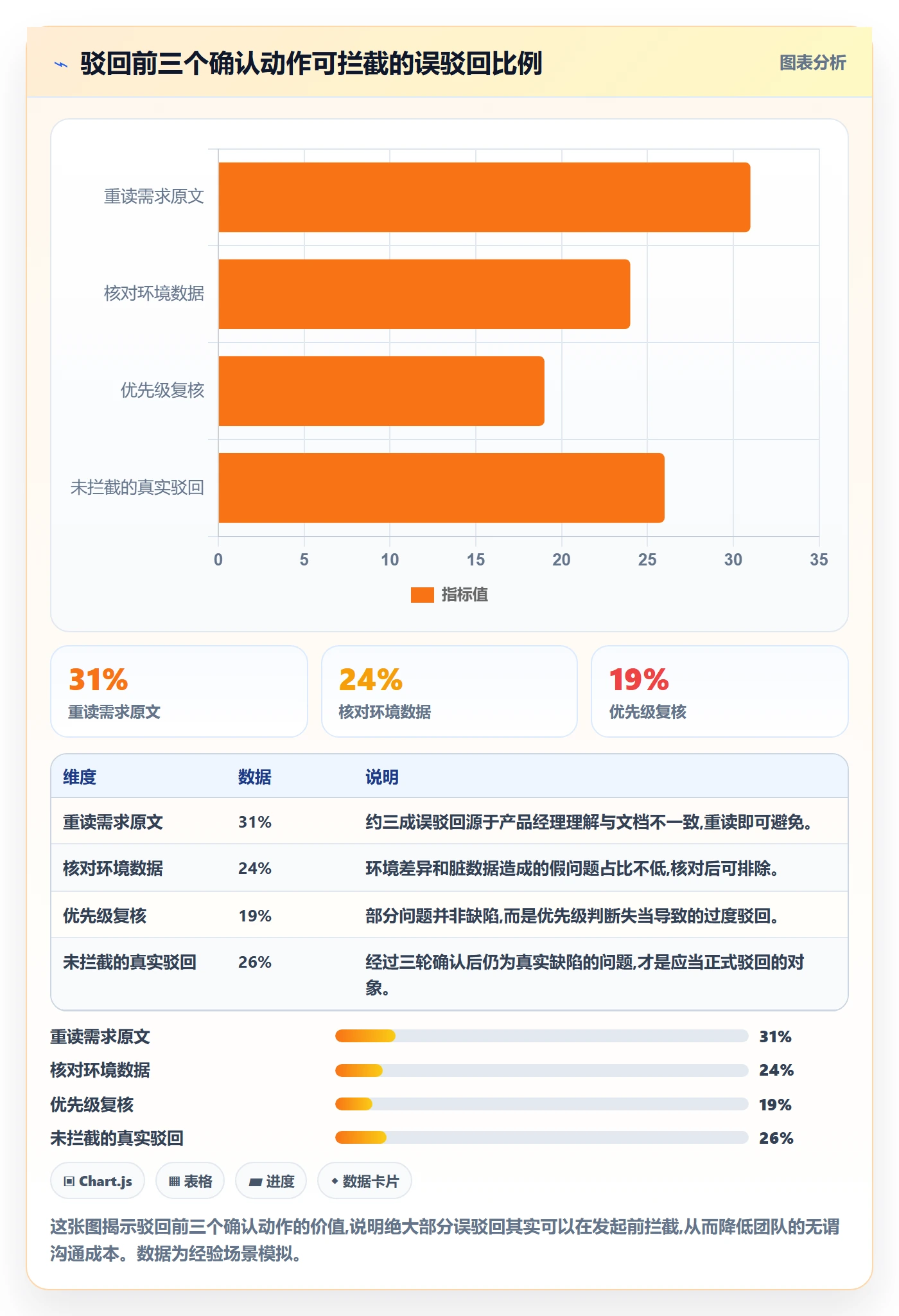 任务验收如何做好驳回?产品经理协同管理与操作步骤