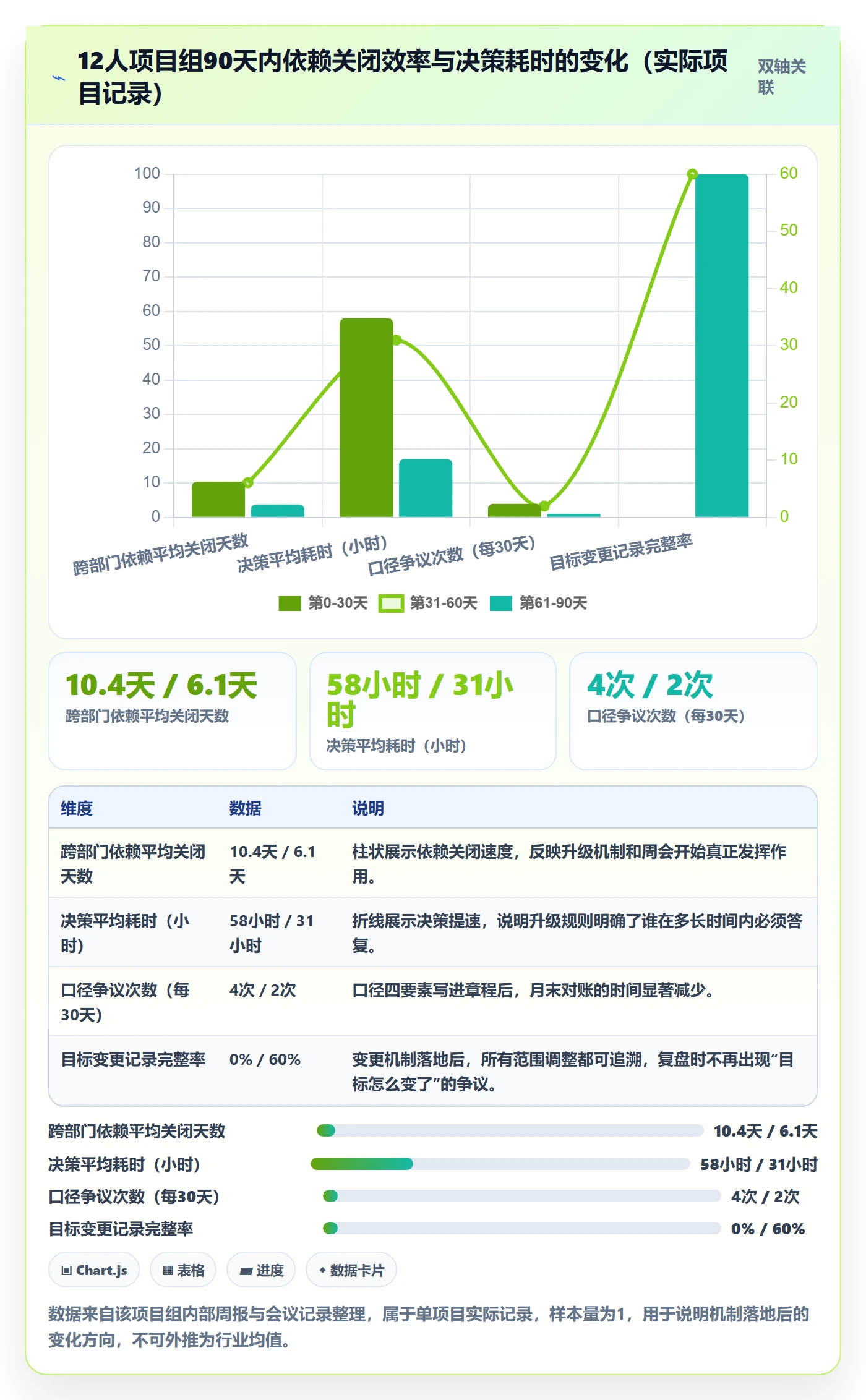 目标对齐怎么做?实施团队制度设计:项目目标从0到1