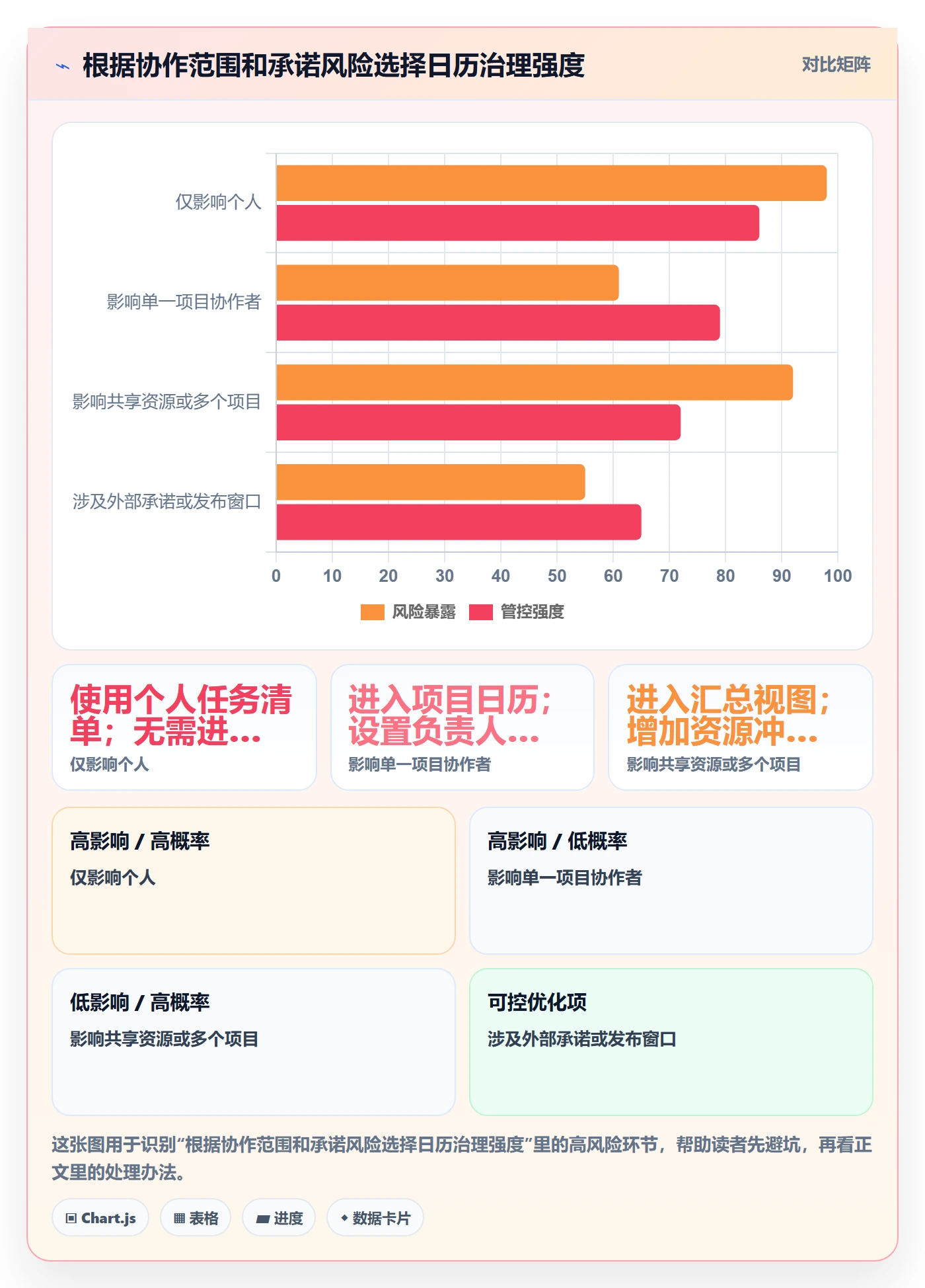 任务日历管理方法大全:产品经理日历视图制度设计落地清单