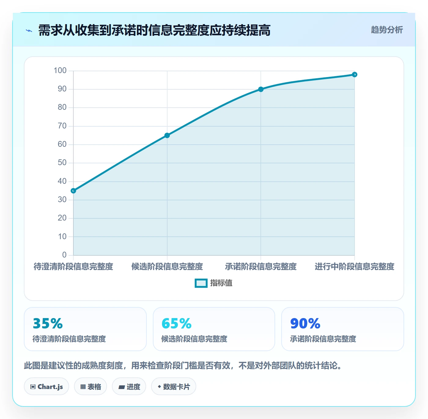 需求排期迭代规划全流程：跨部门团队实操方法与一文讲清