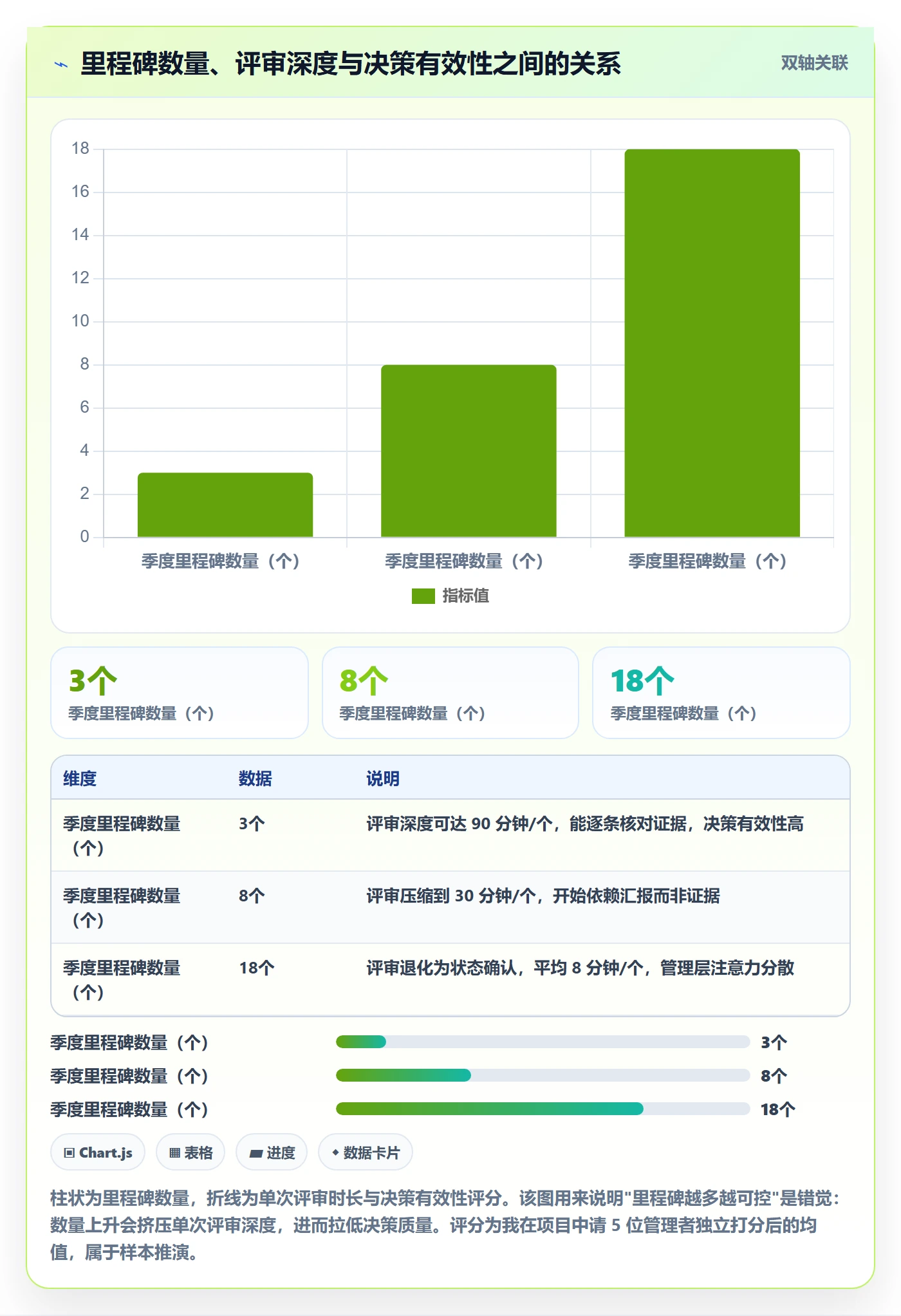 里程碑里程碑计划教程:管理层最佳实践,避坑指南