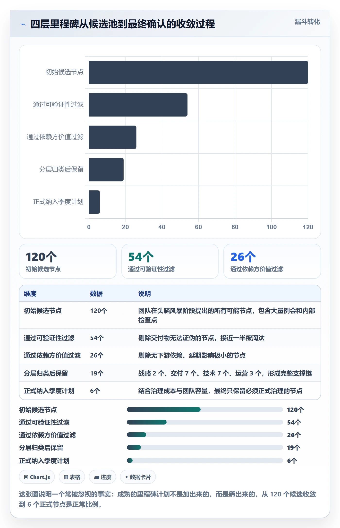 里程碑计划落地方案:产品经理开展里程碑的最佳实践案例解析