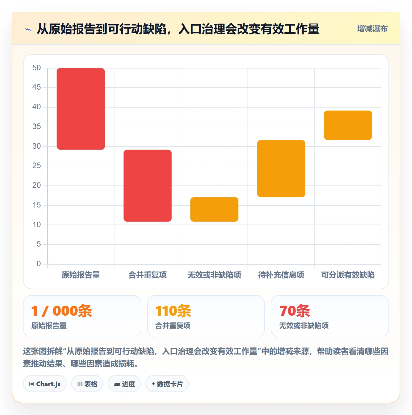 修复落地方案:企业管理者开展Bug / 缺陷的流程优化案例解析