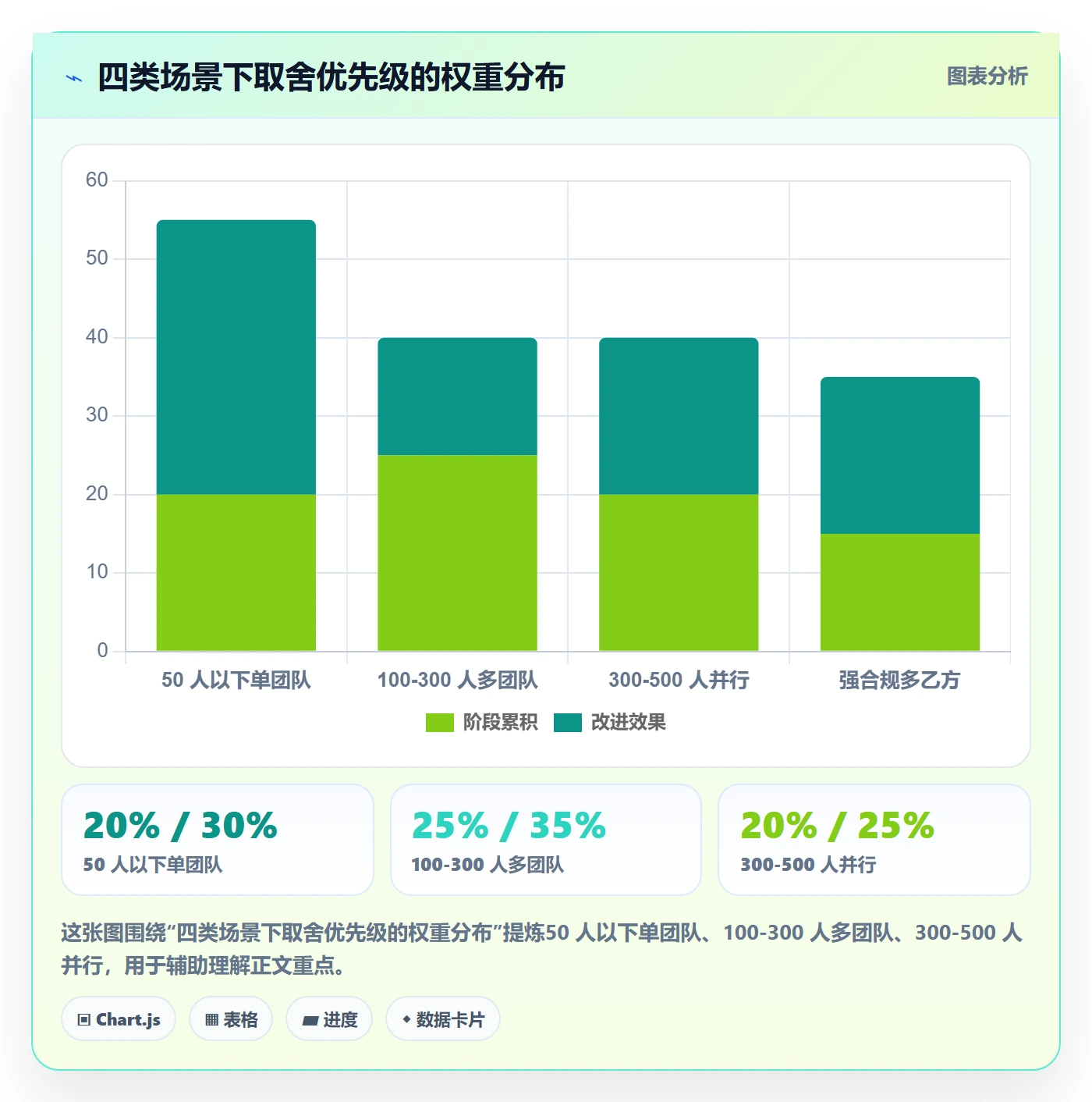 实施计划实操方法:项目经理提升项目规划效率的协同管理方法与模板