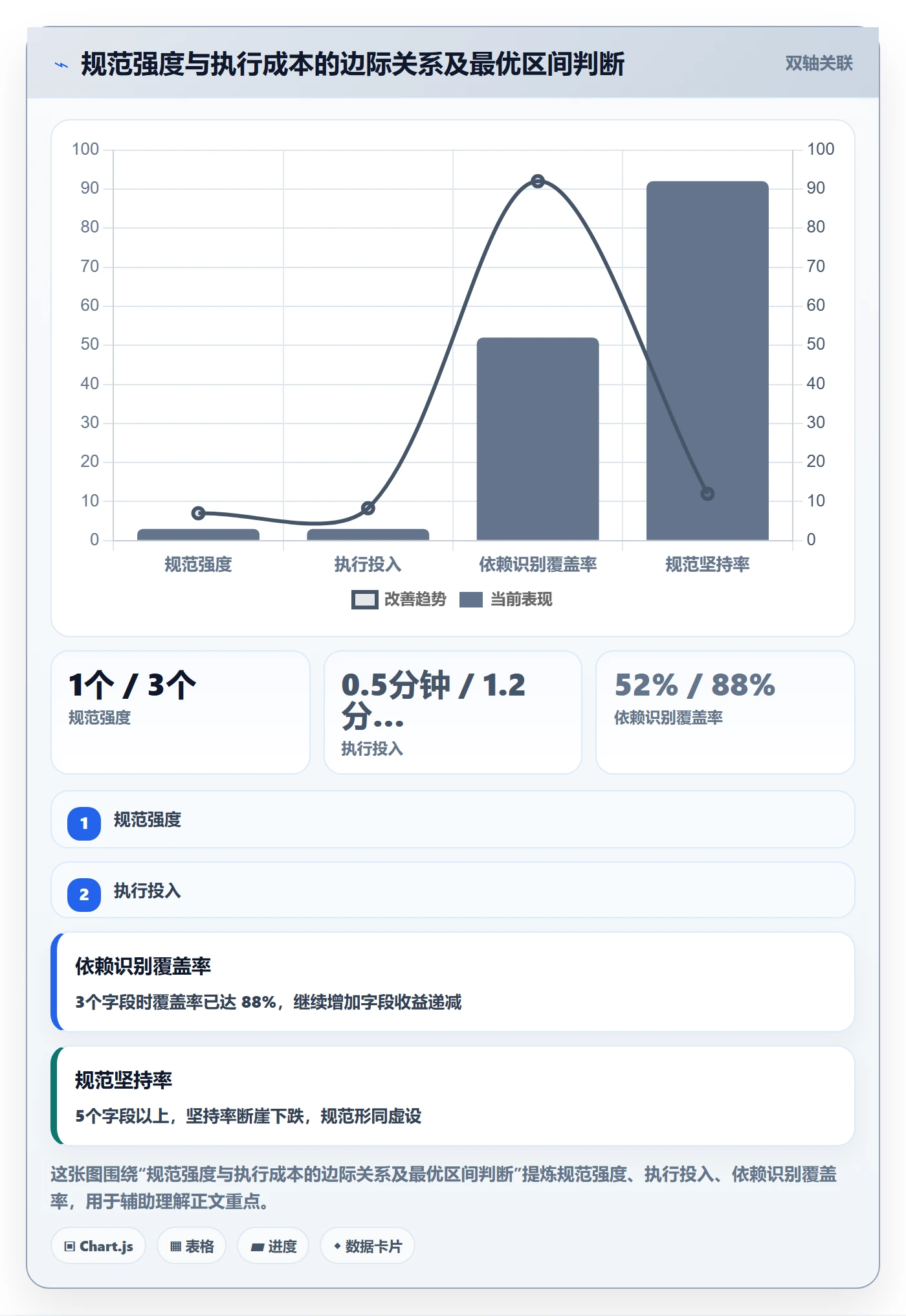 前置任务流程与规范：产品经理任务依赖实操方法关键指标