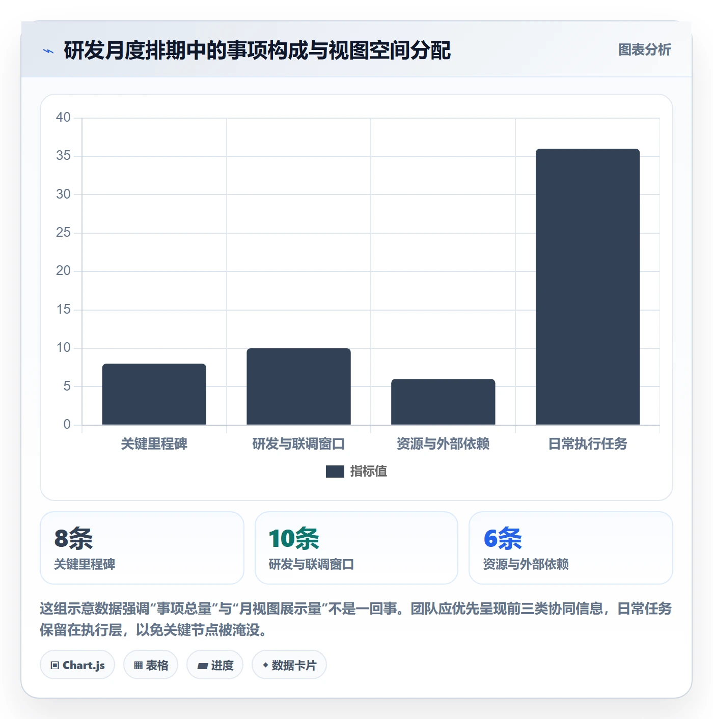月视图实操方法:研发团队提升日历视图效率的入门指南方法与模板
