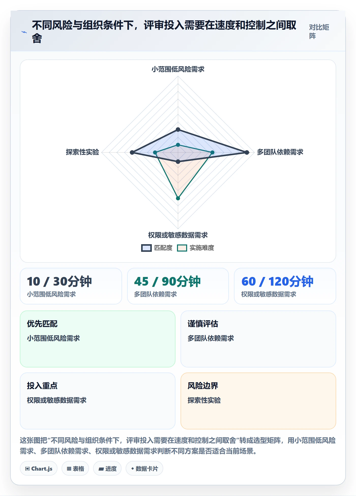 需求评审怎么做？研发团队入门指南：需求管理从0到1