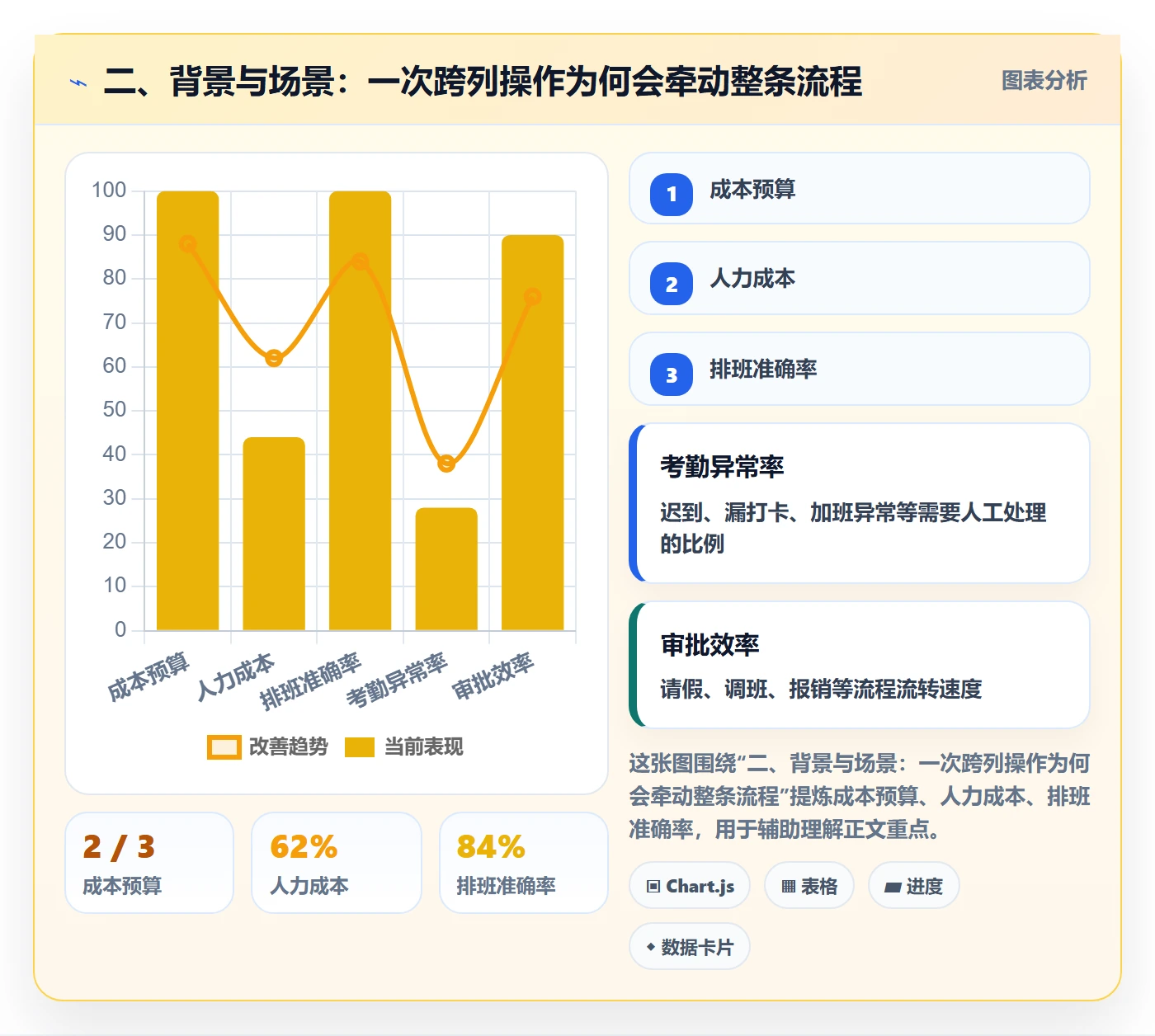 二、背景与场景:一次跨列操作为何会牵动整条流程