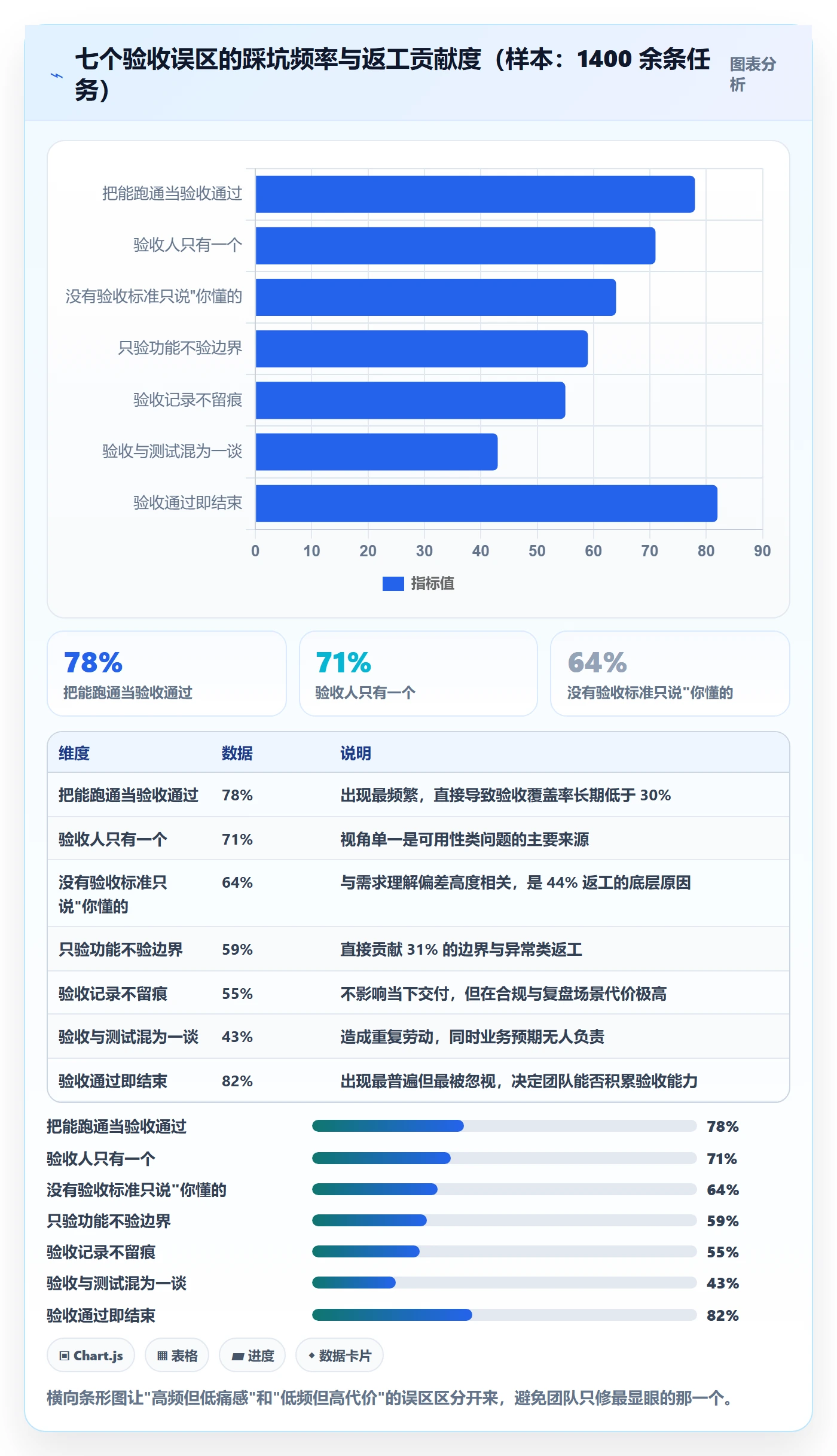 审核管理方法大全：产品经理任务验收入门指南落地清单