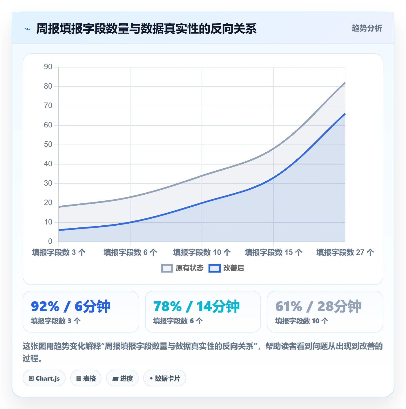 进度跟踪如何做好周进展？项目经理最佳实践与操作步骤
