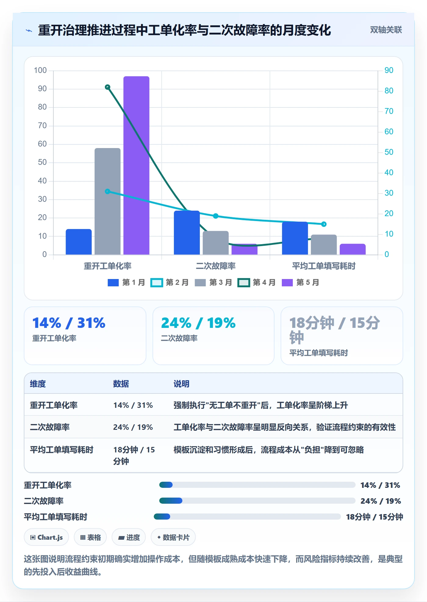 任务执行如何做好重开?研发团队最佳实践与操作步骤
