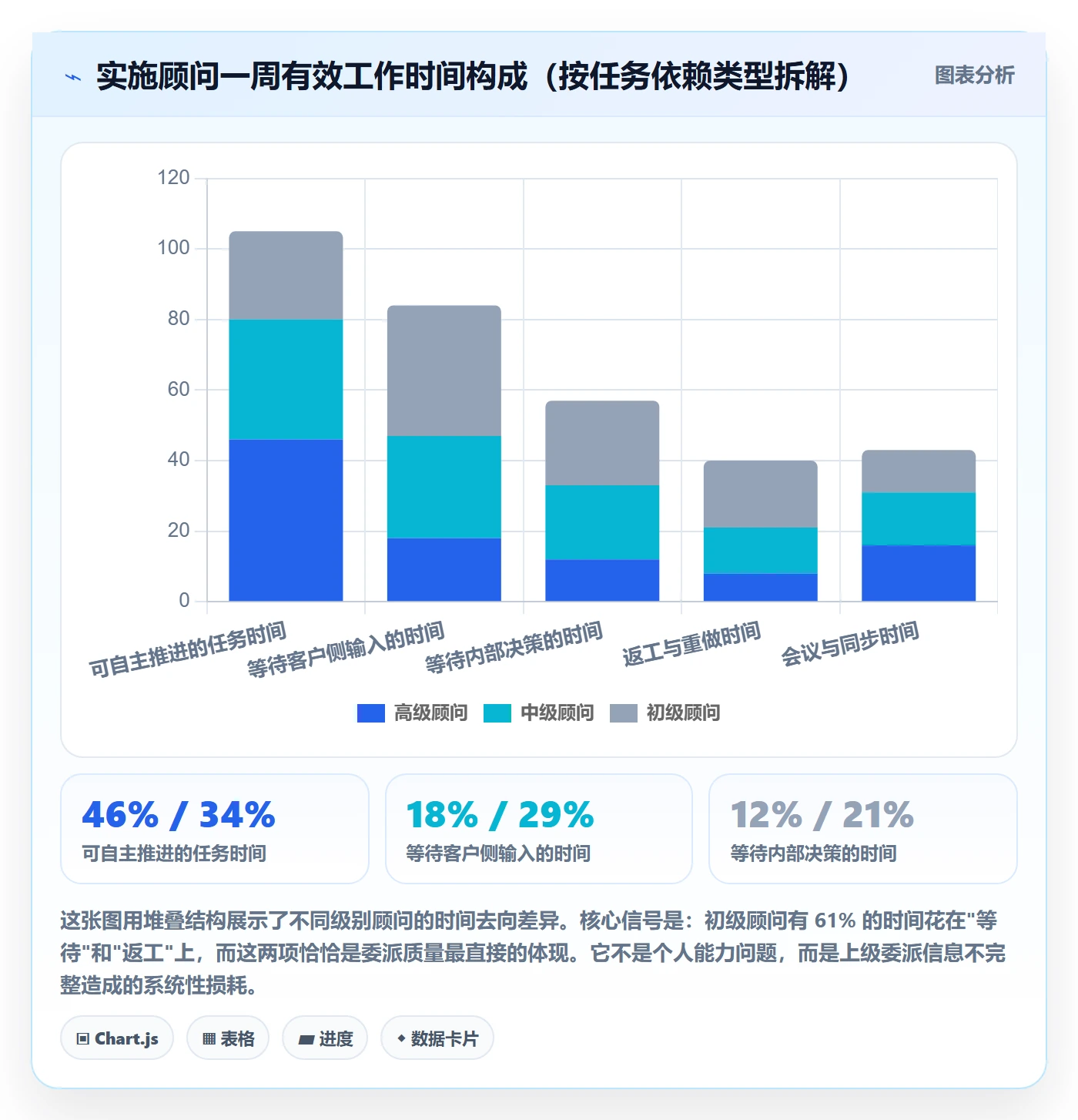 委派管理指南:实施团队如何做好任务分派,落地方案全流程
