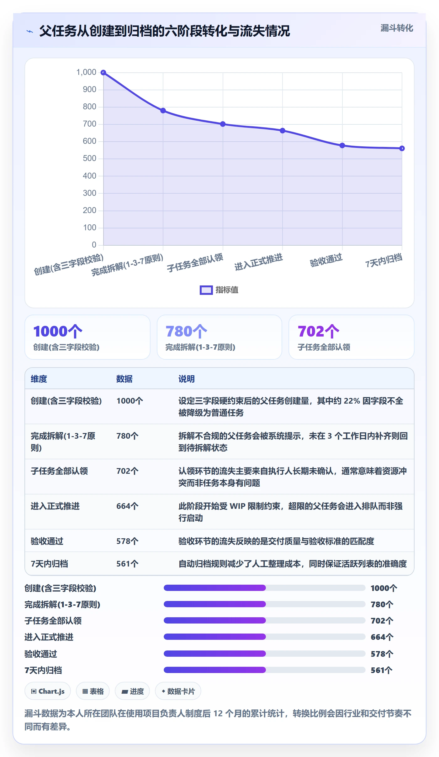 任务管理父任务全流程:项目负责人制度设计与一文讲清
