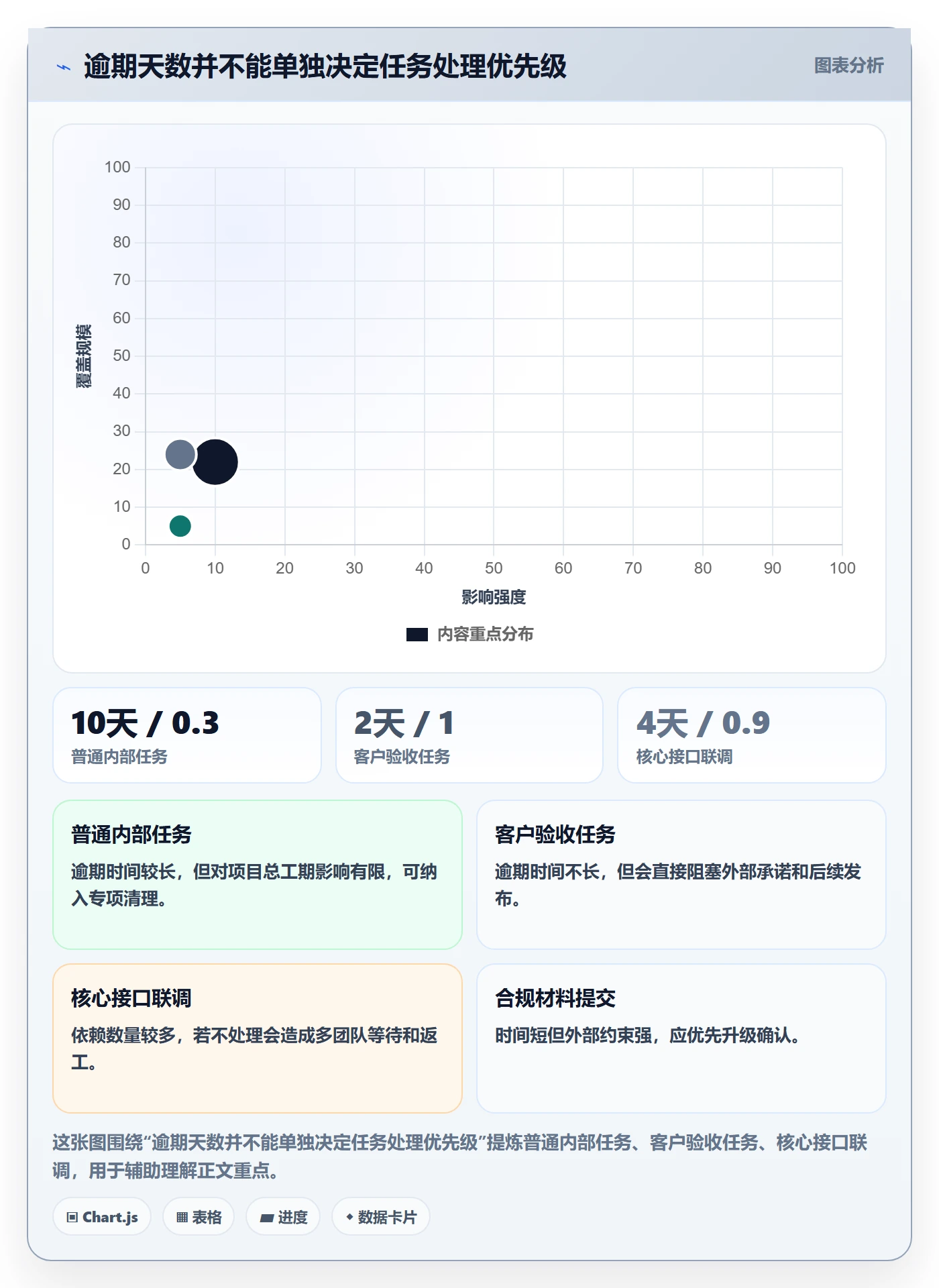 延期管理如何做好逾期？项目经理数据分析与操作步骤
